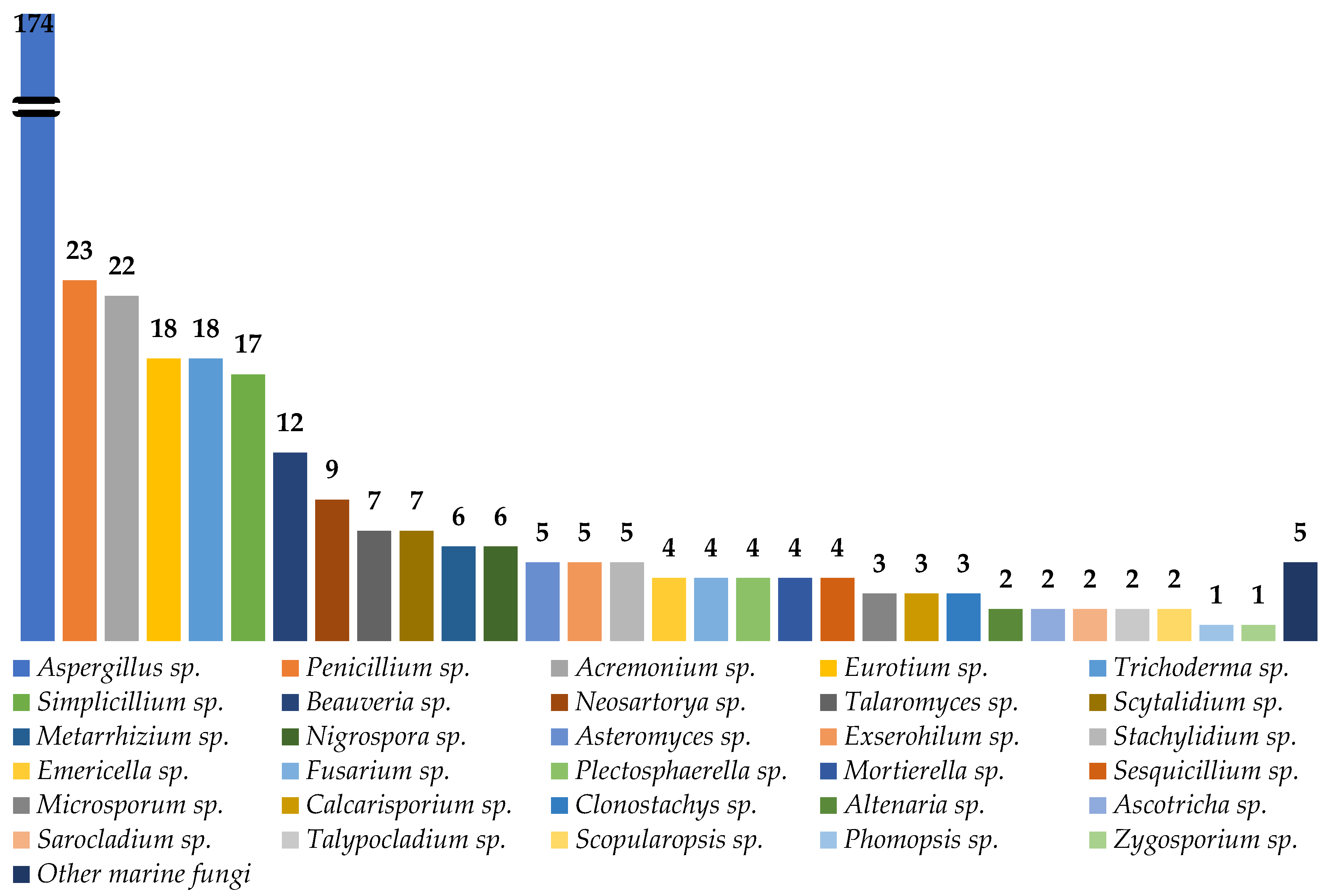 Marinedrugs 21 00510 g027