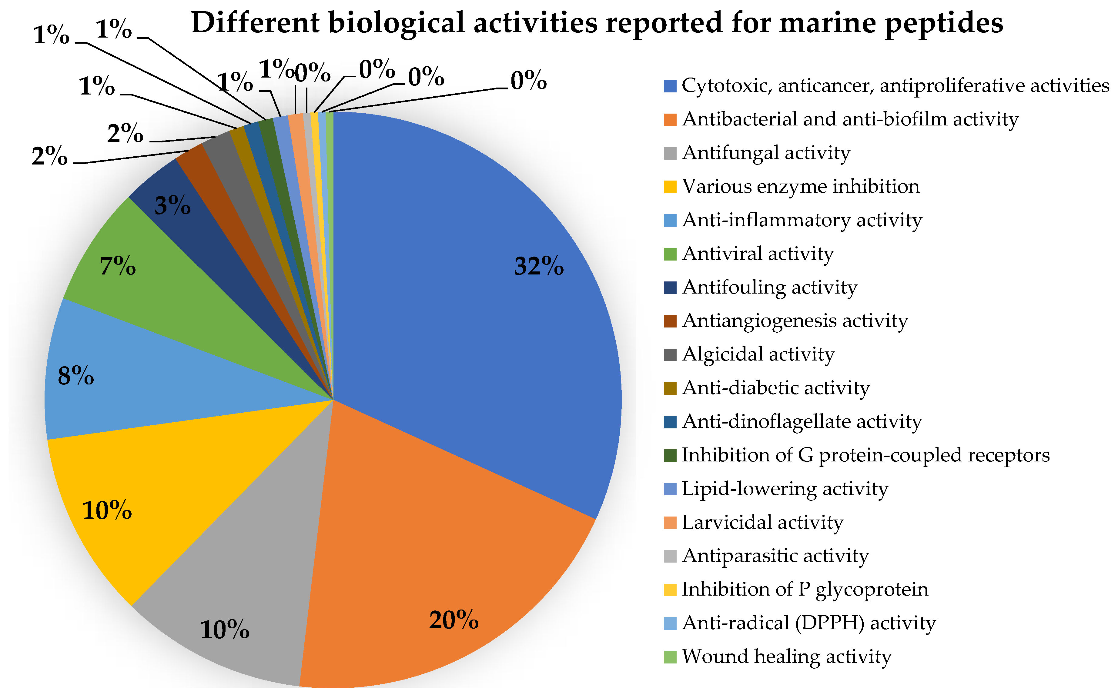 Marinedrugs 21 00510 g028