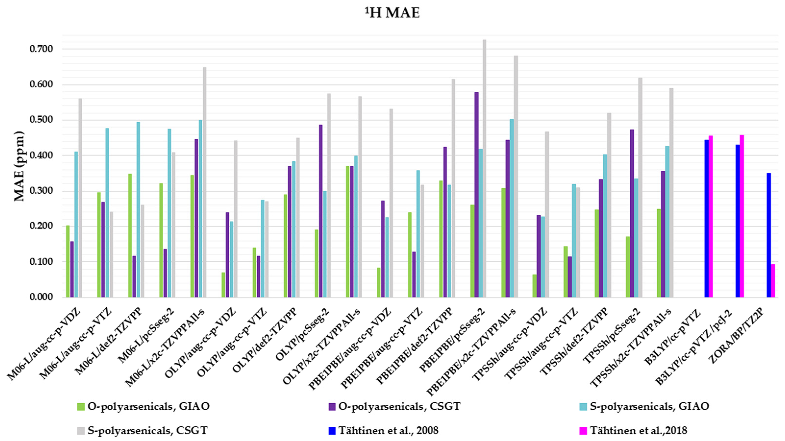 Marinedrugs 21 00511 g004