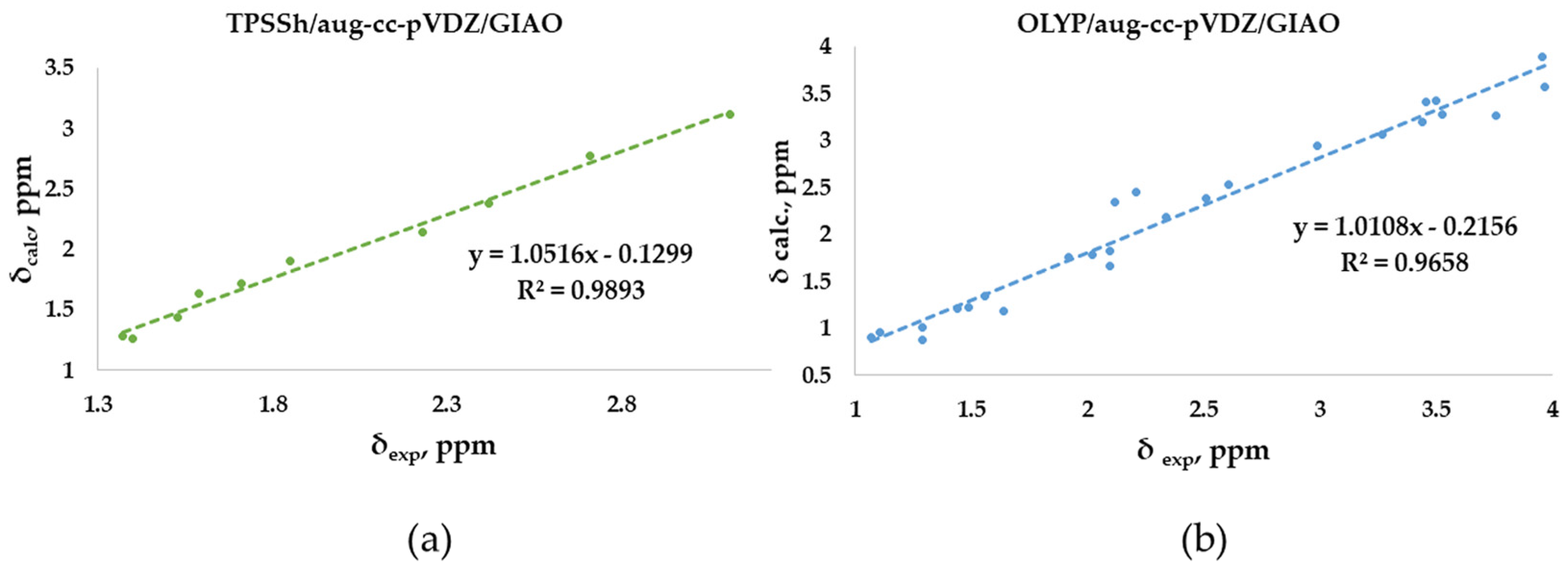 Marinedrugs 21 00511 g005