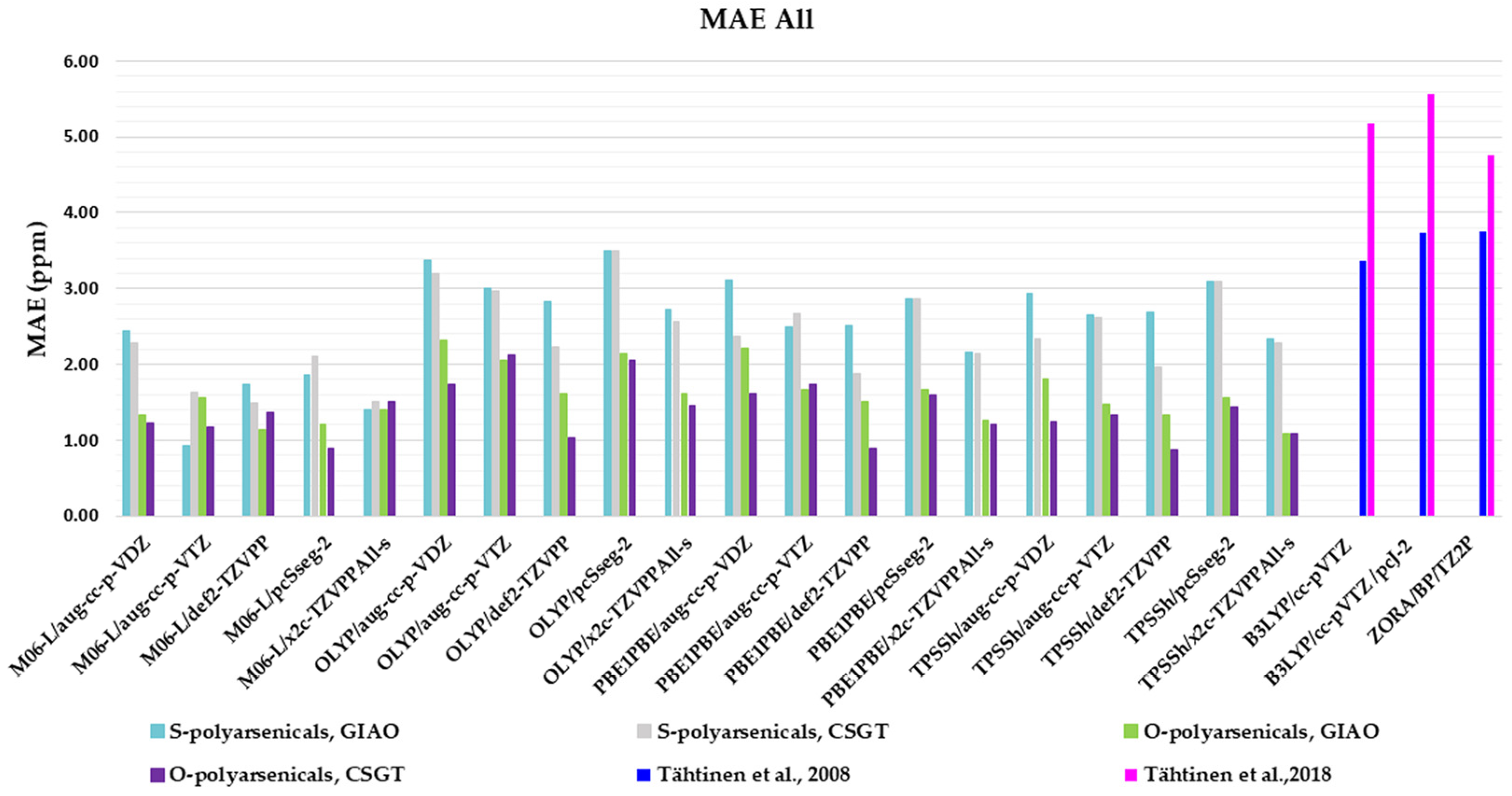 Marinedrugs 21 00511 g008