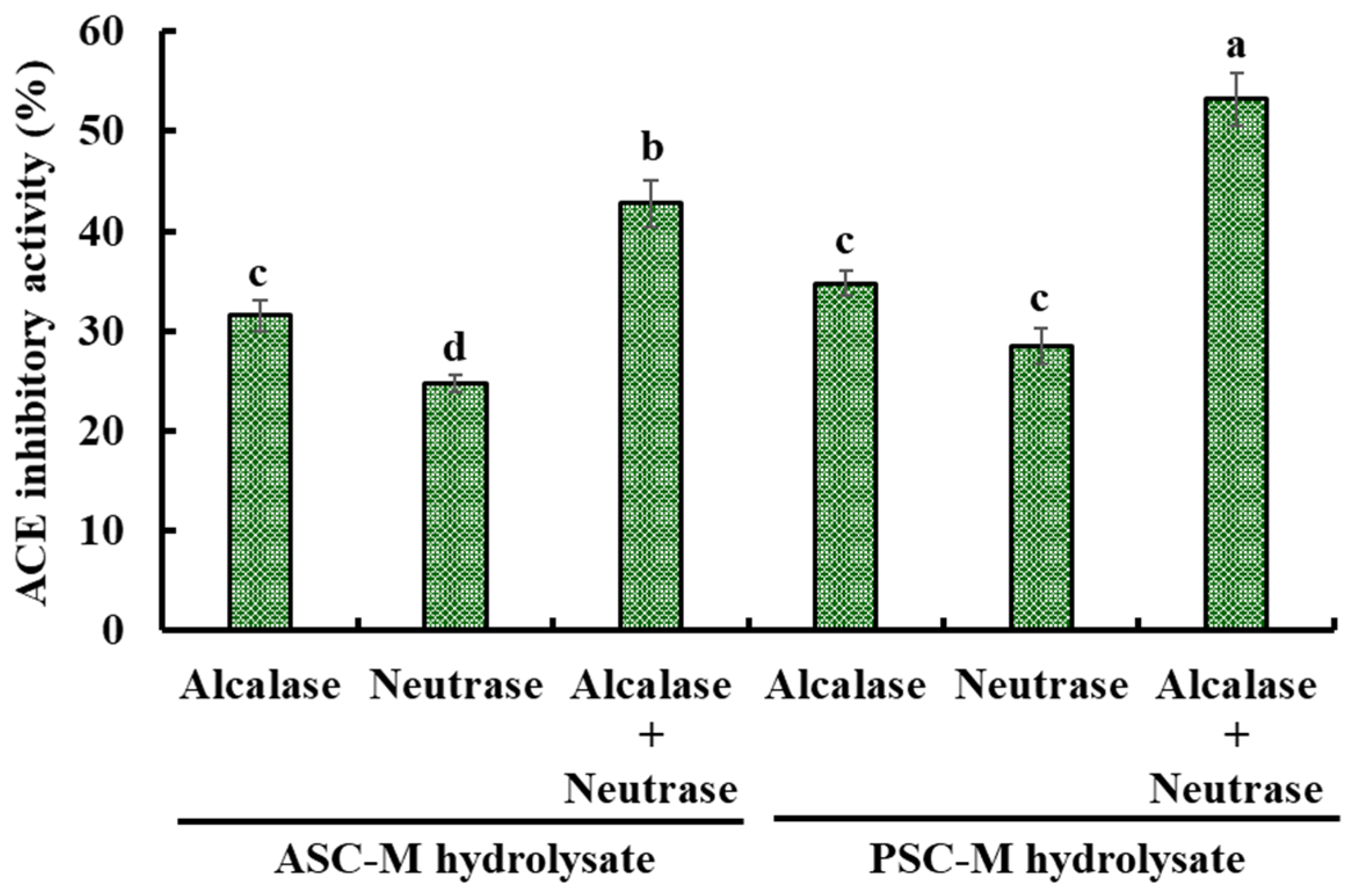 Marinedrugs 21 00516 g003