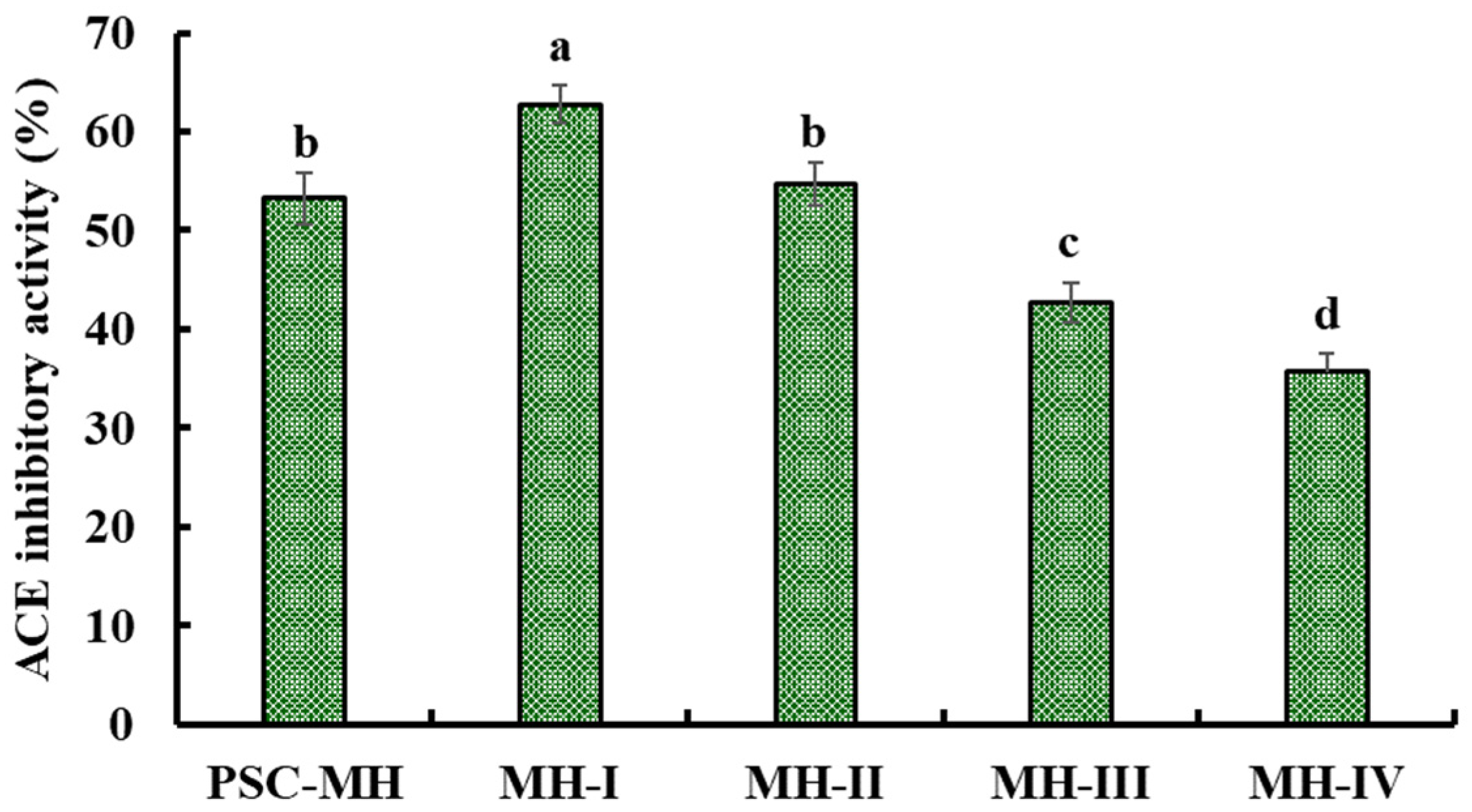 Marinedrugs 21 00516 g004
