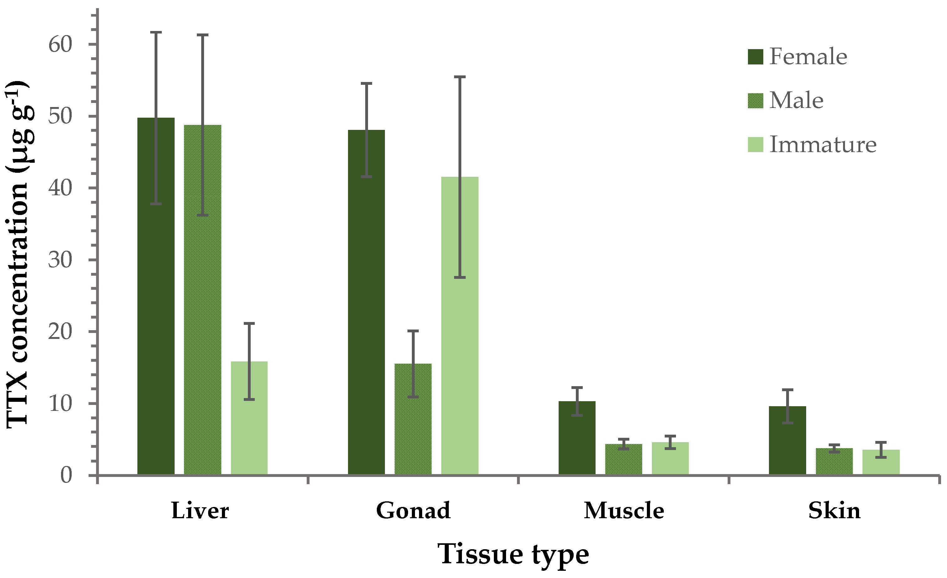 Marinedrugs 21 00520 g002