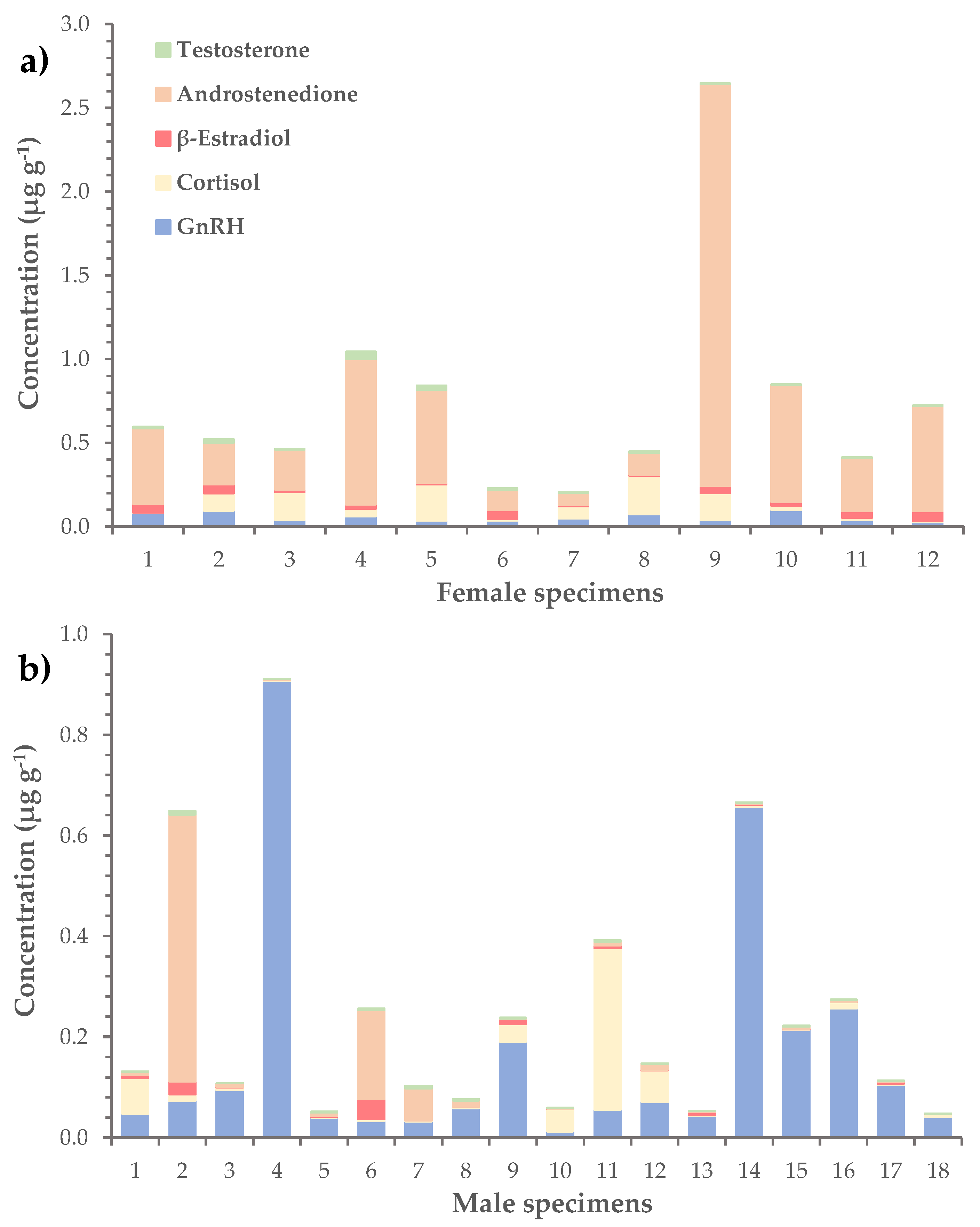 Marinedrugs 21 00520 g004