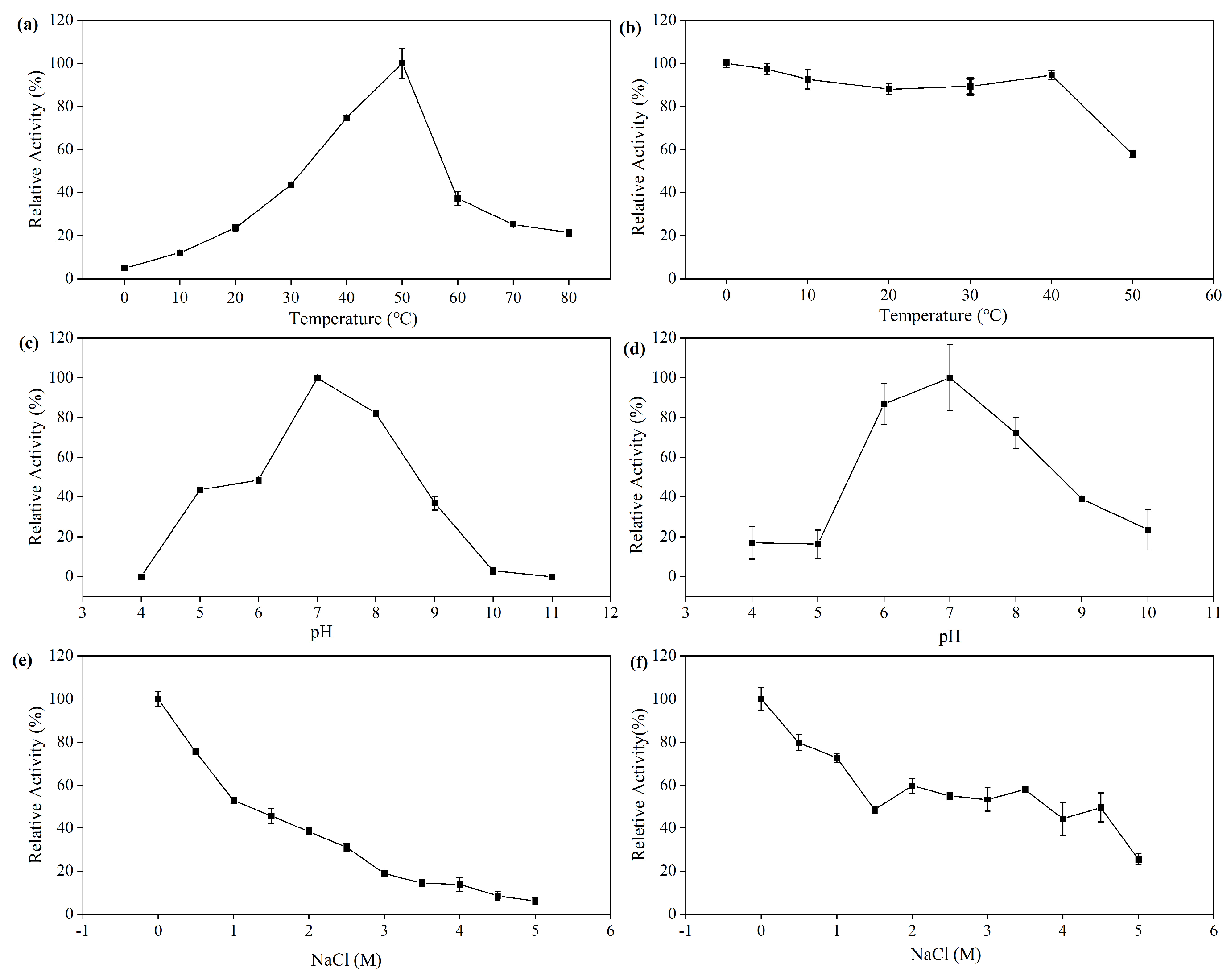 Marinedrugs 21 00521 g004