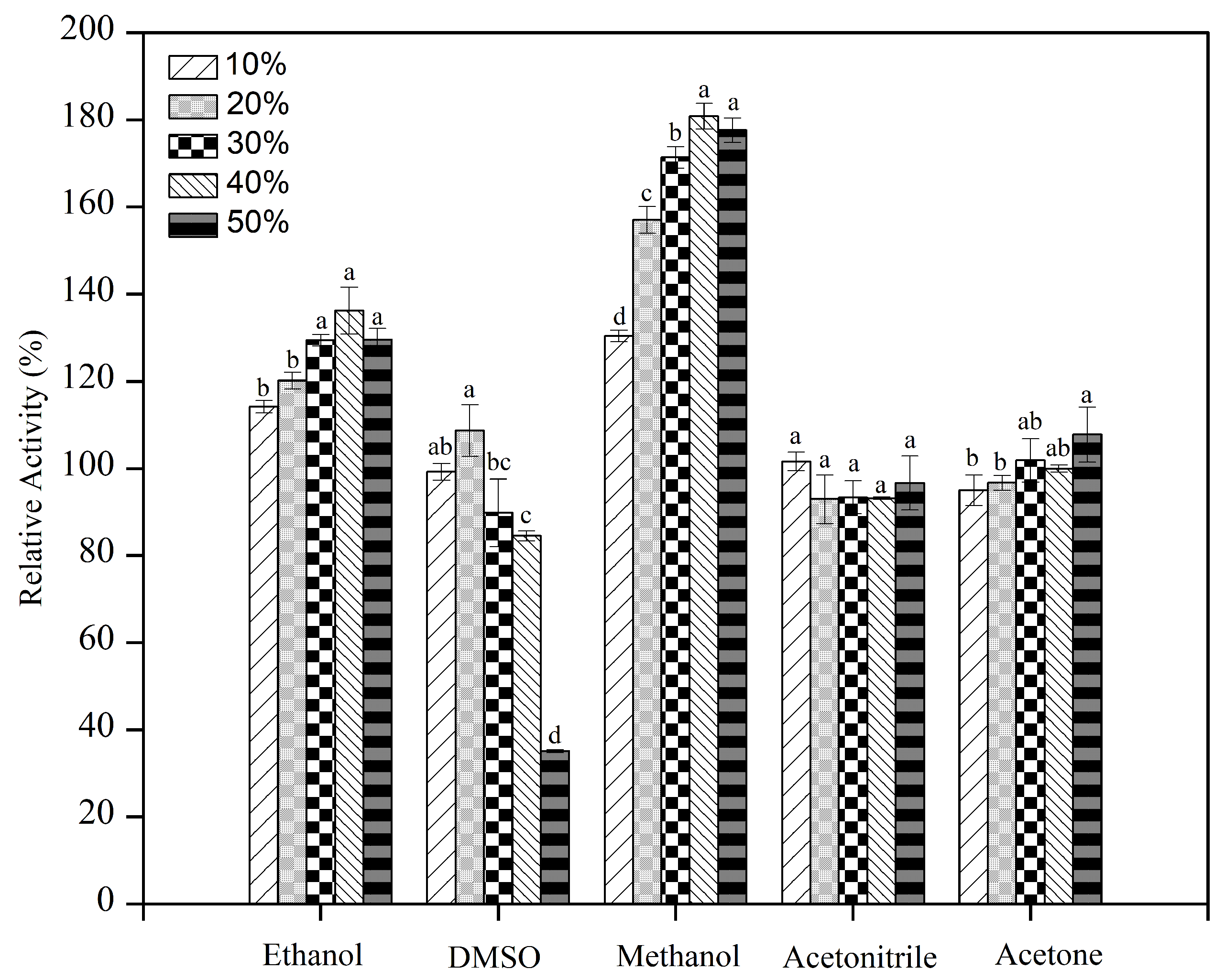 Marinedrugs 21 00521 g005