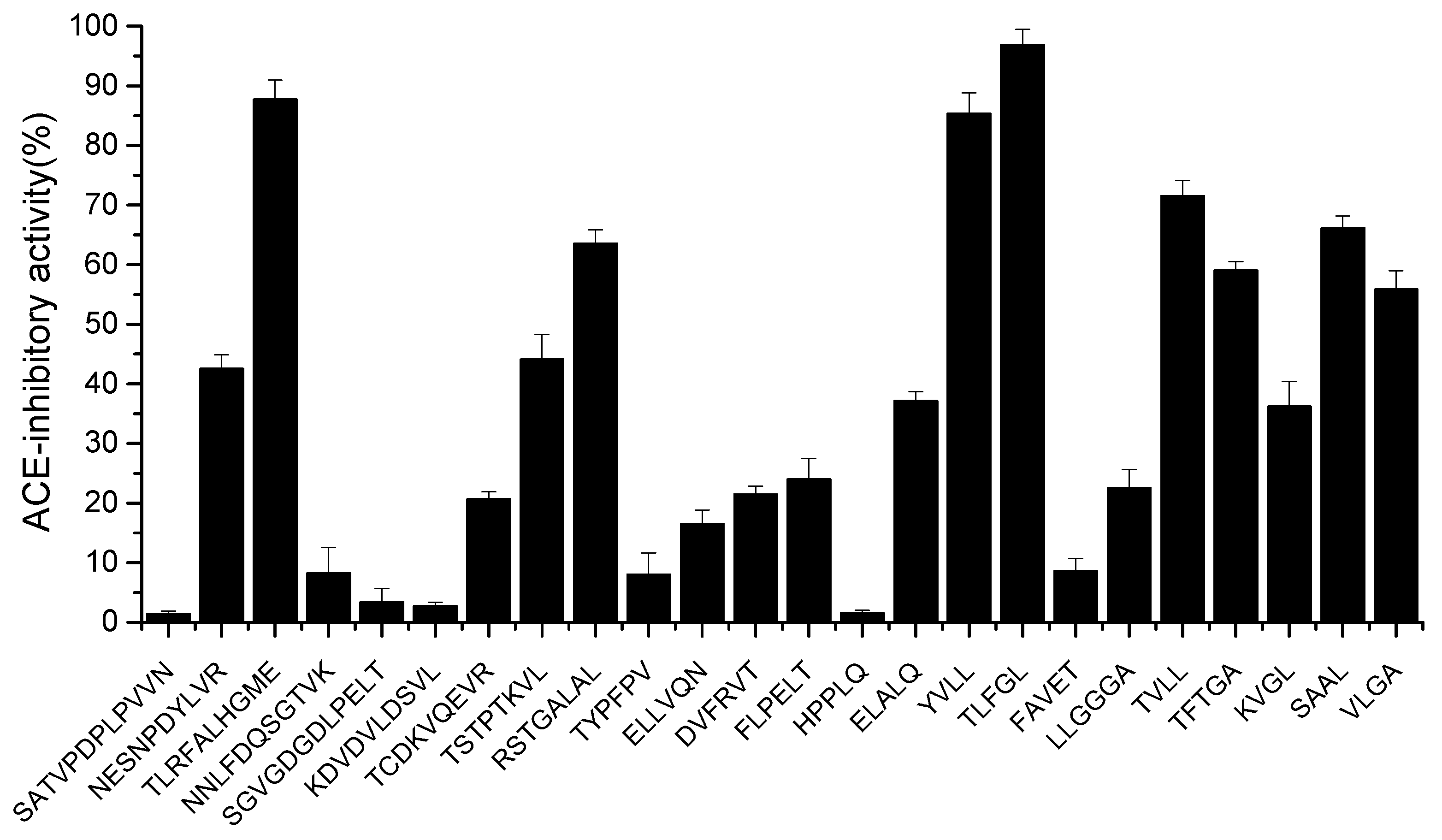Marinedrugs 21 00522 g003