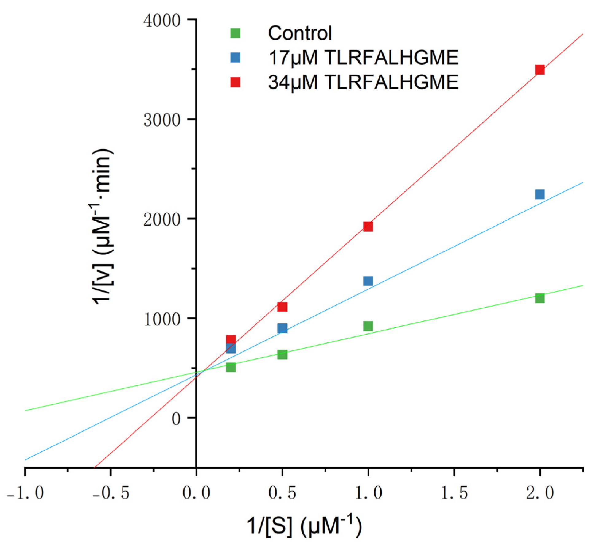 Marinedrugs 21 00522 g004