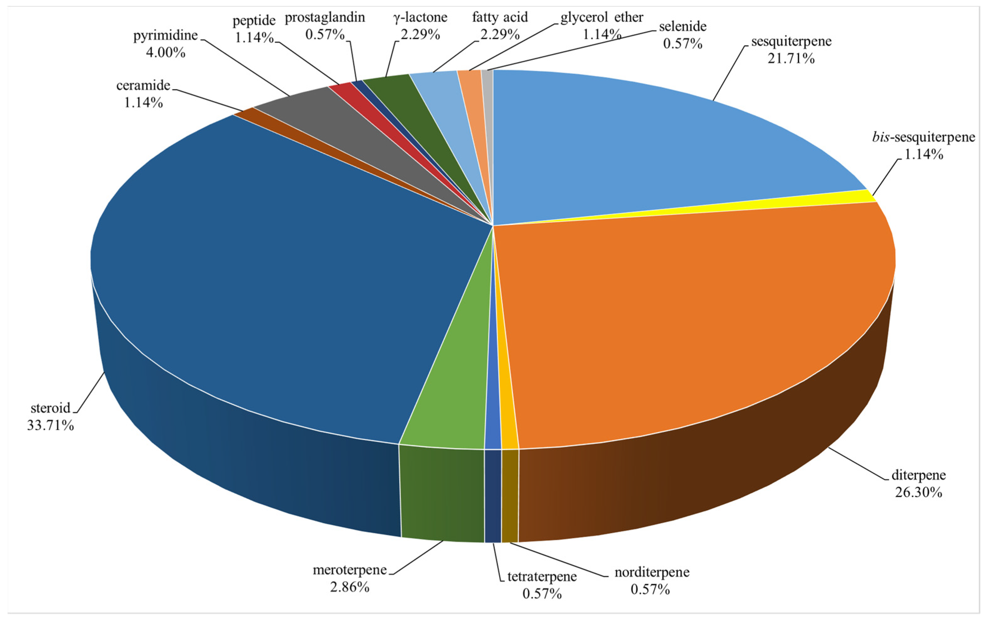 Marinedrugs 21 00523 g042