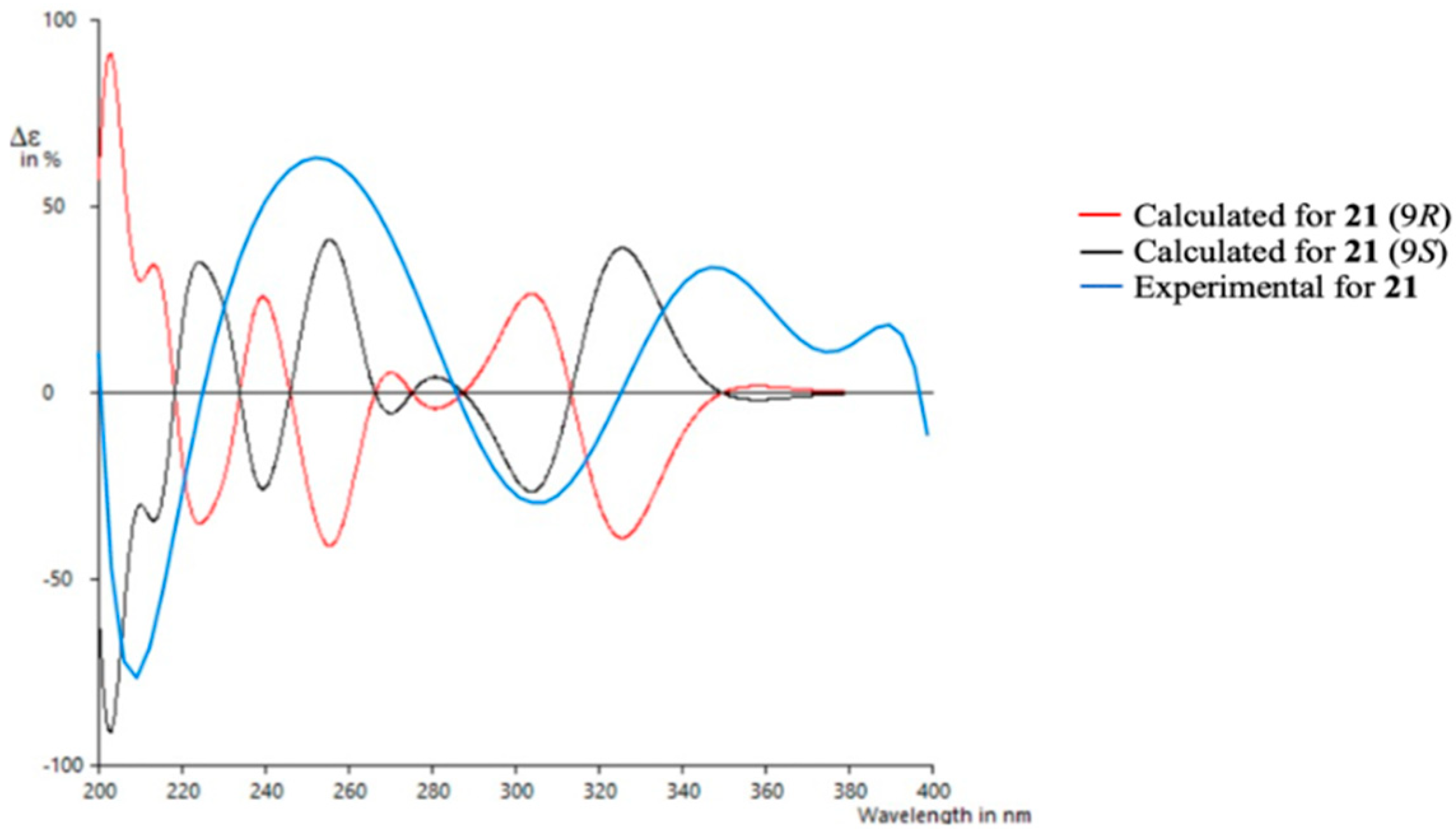 Marinedrugs 21 00526 g007