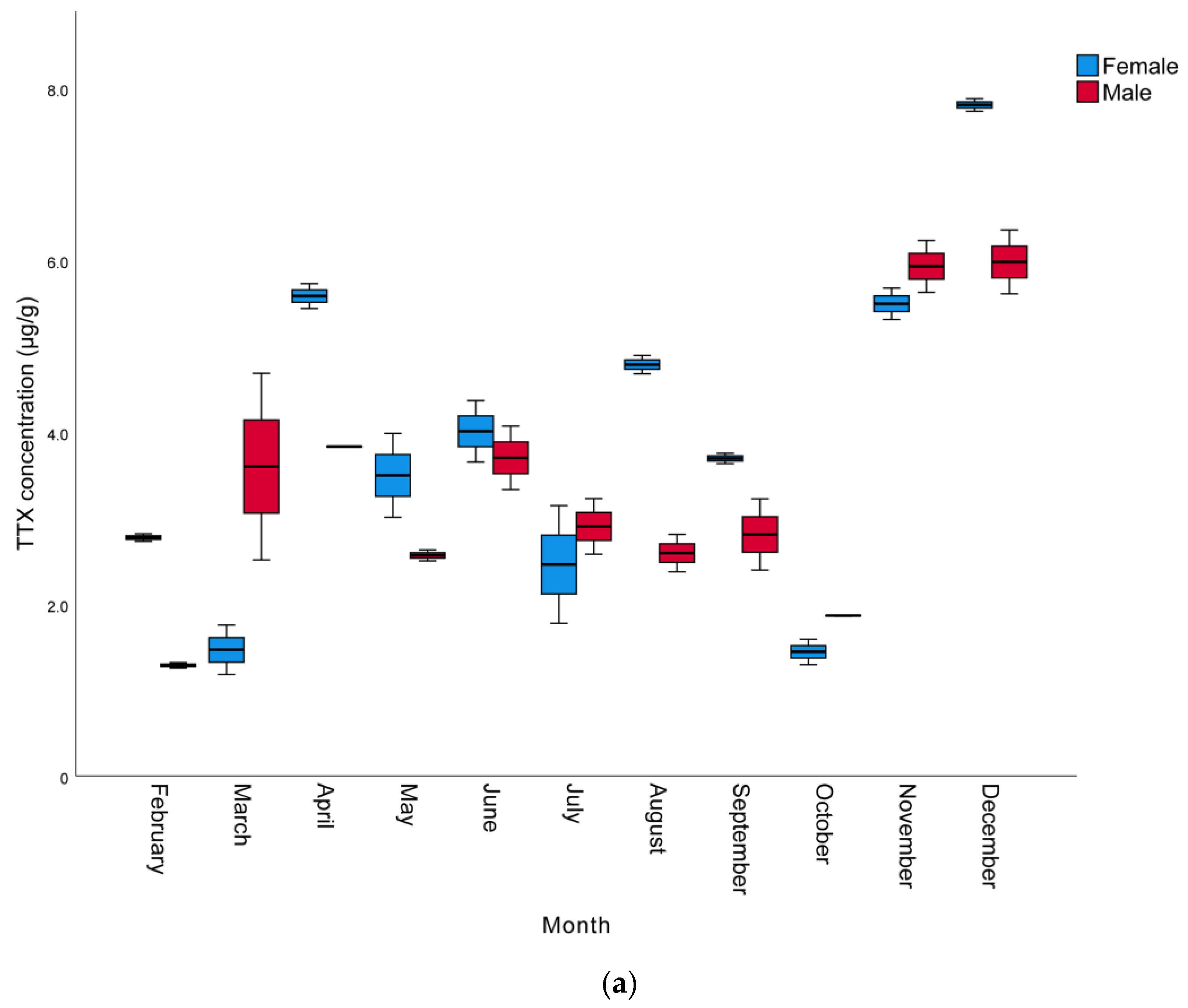 Marinedrugs 21 00527 g001a