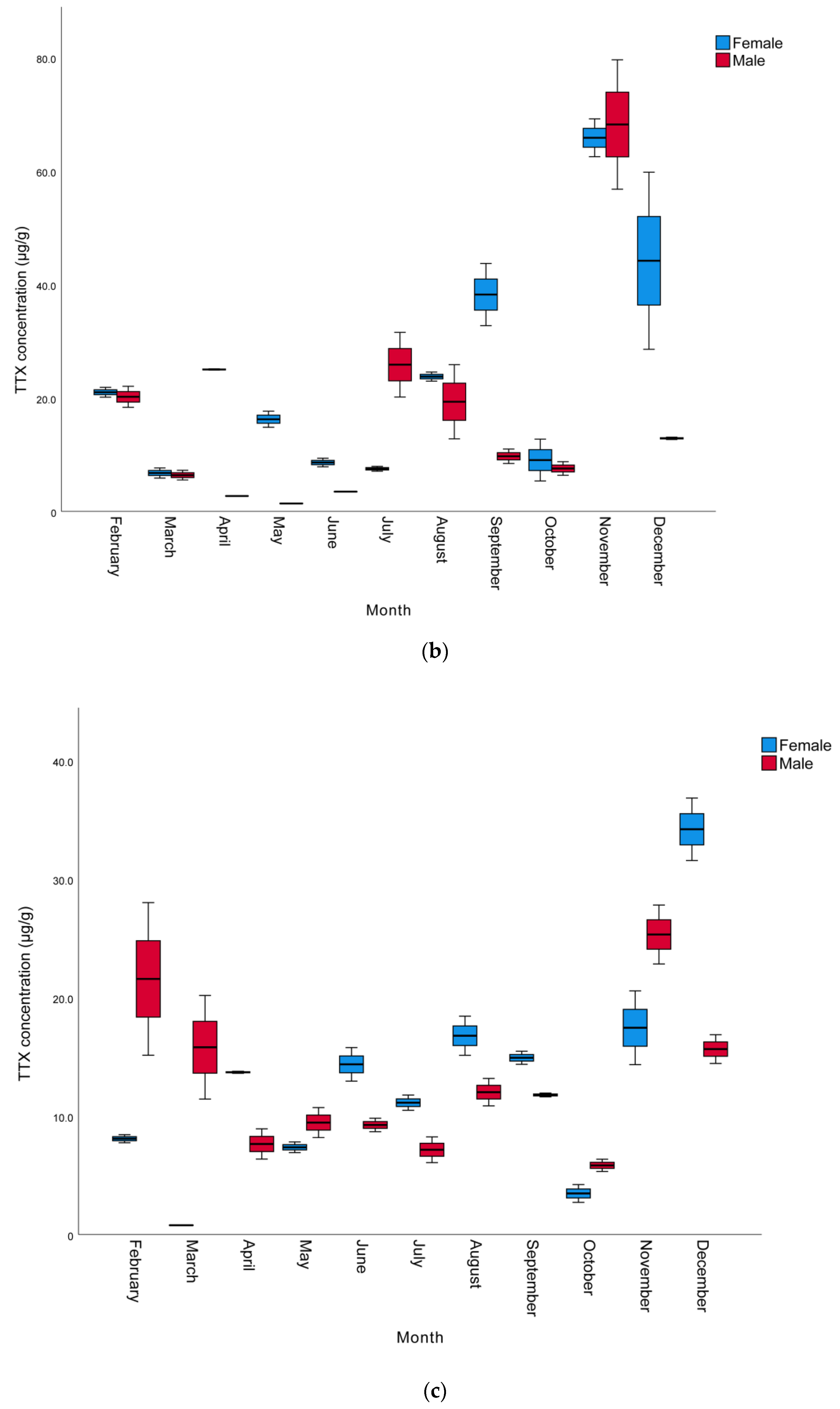 Marinedrugs 21 00527 g001b