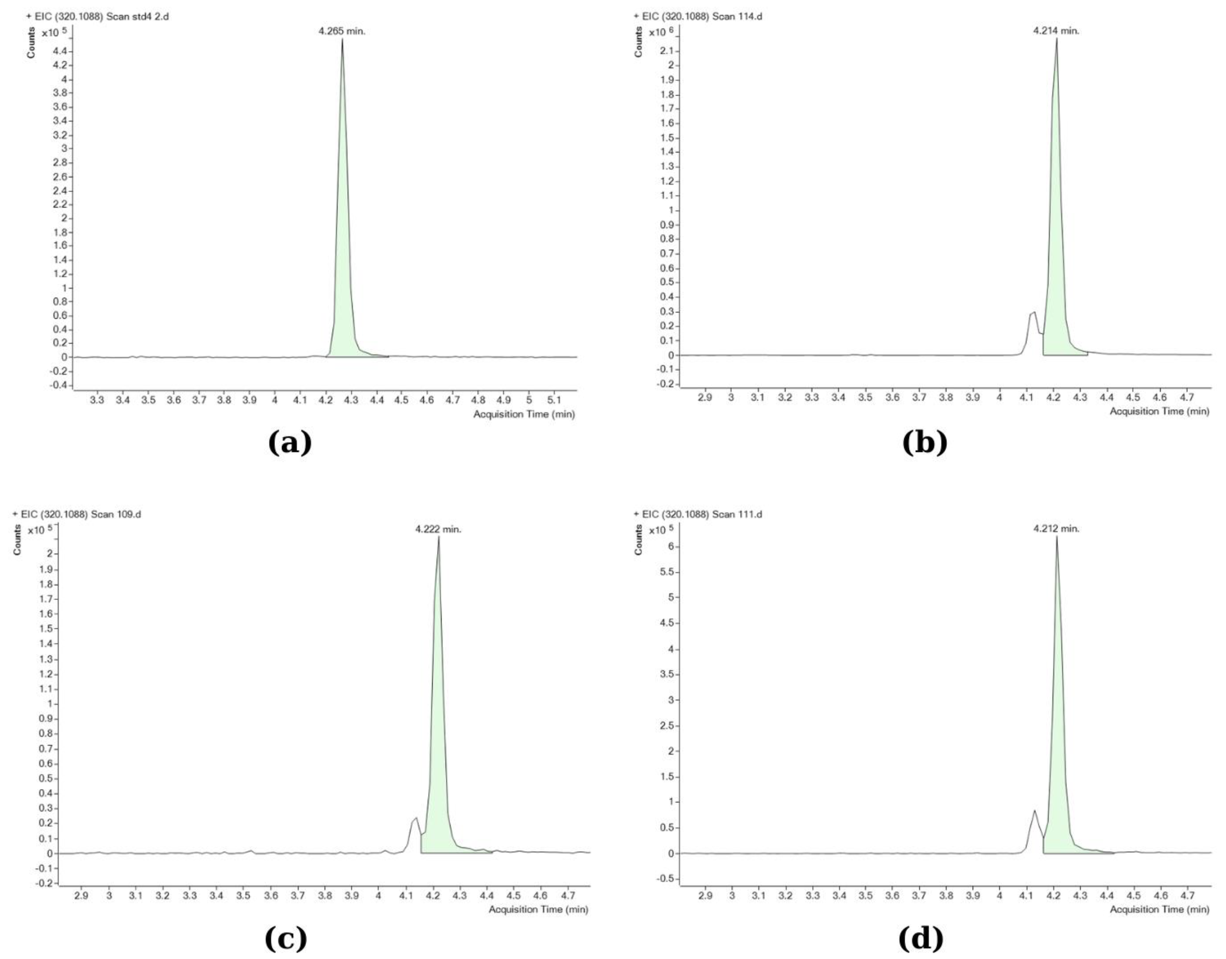 Marinedrugs 21 00527 g002