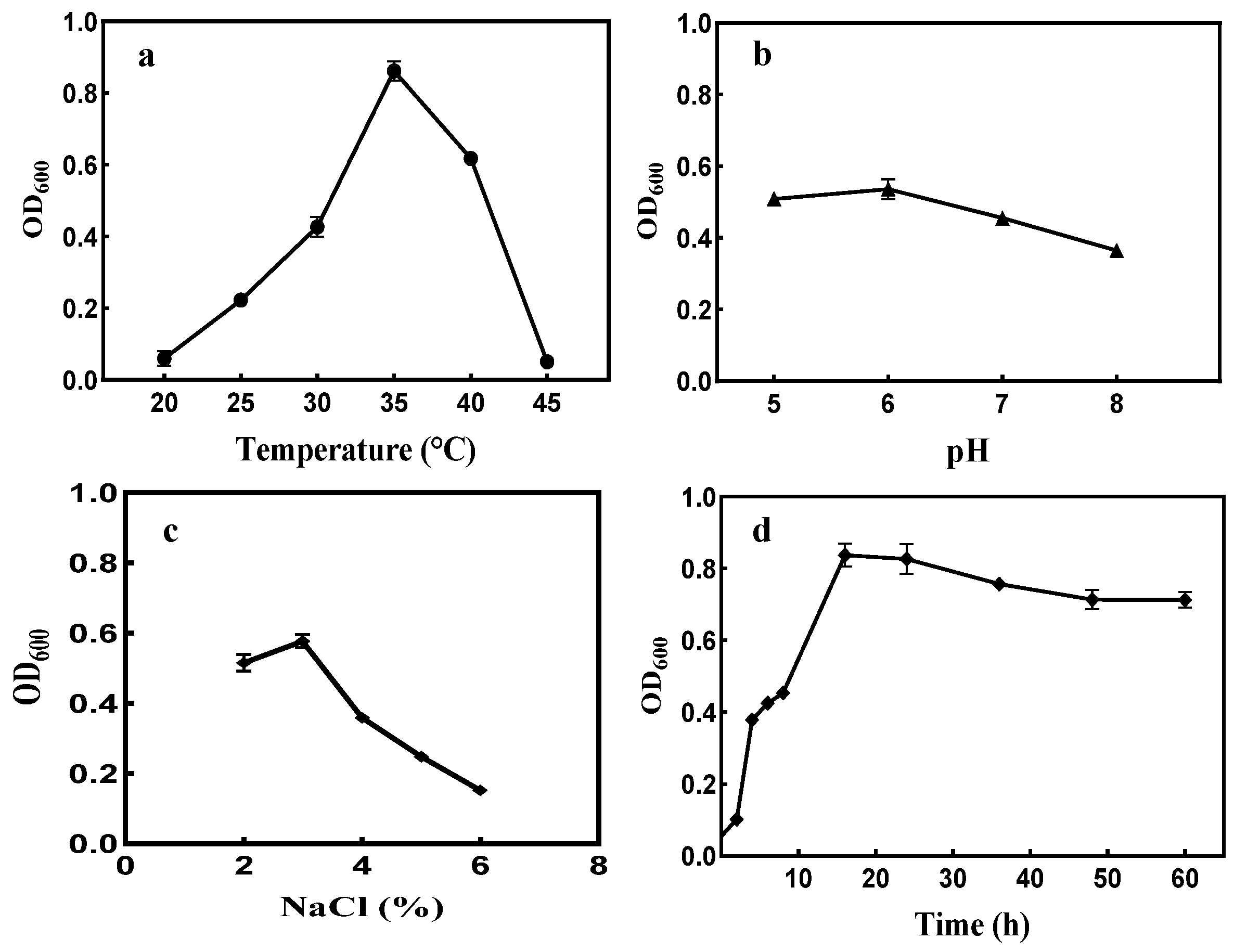 Marinedrugs 21 00528 g004
