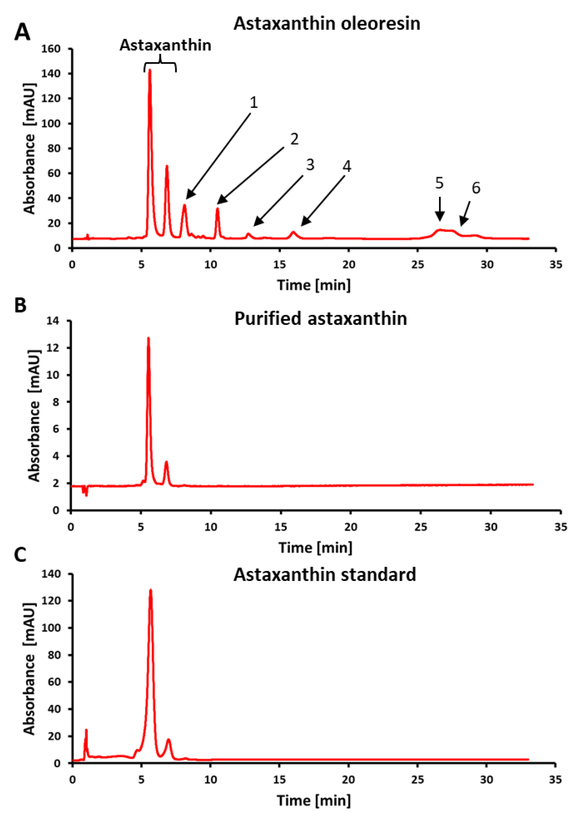 Marinedrugs 21 00530 g003