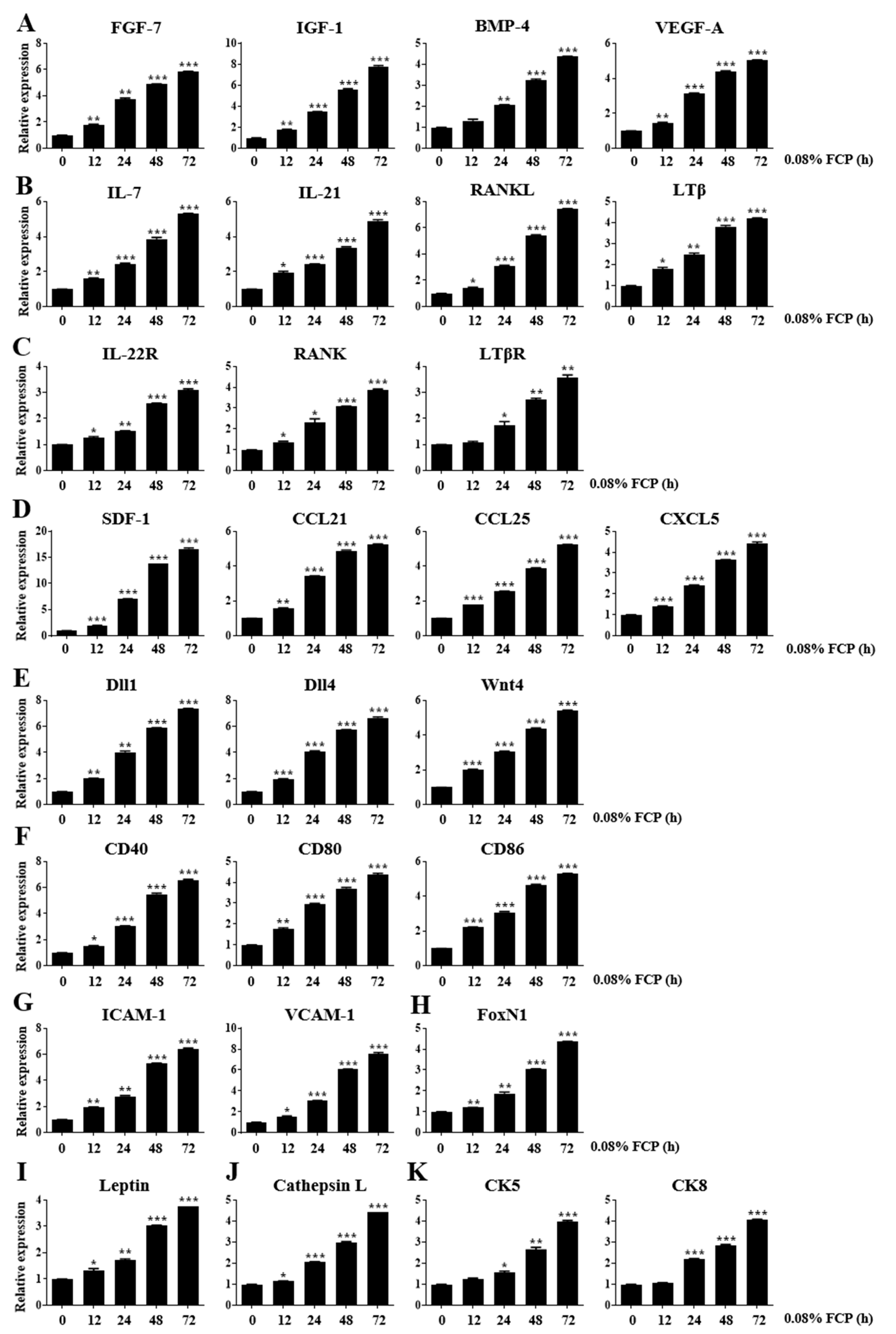 Marinedrugs 21 00531 g001