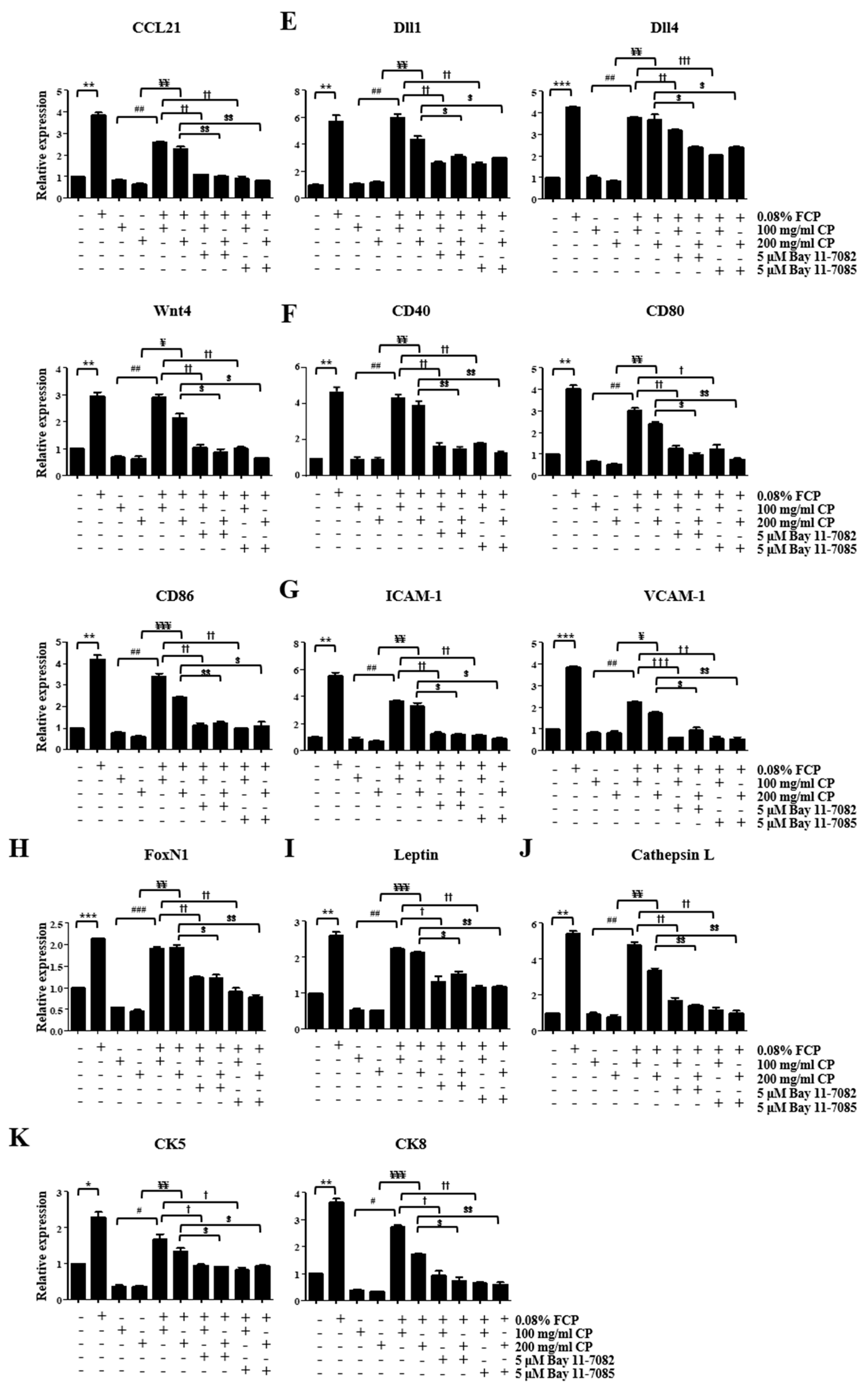 Marinedrugs 21 00531 g006b