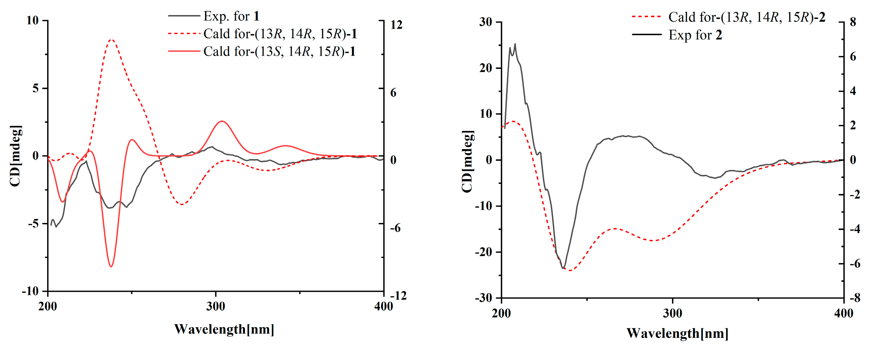 Marinedrugs 21 00532 g002