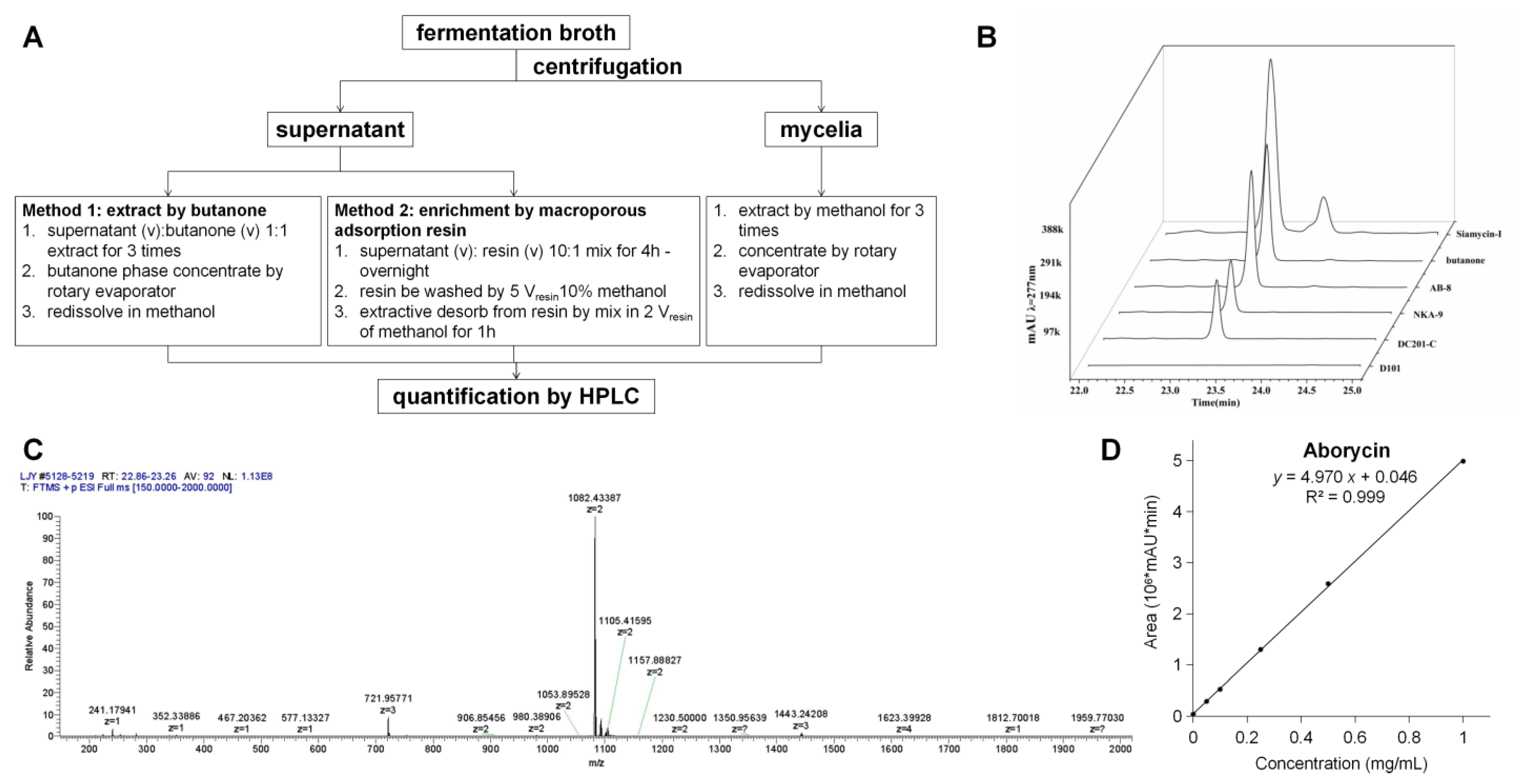 Marinedrugs 21 00534 g002