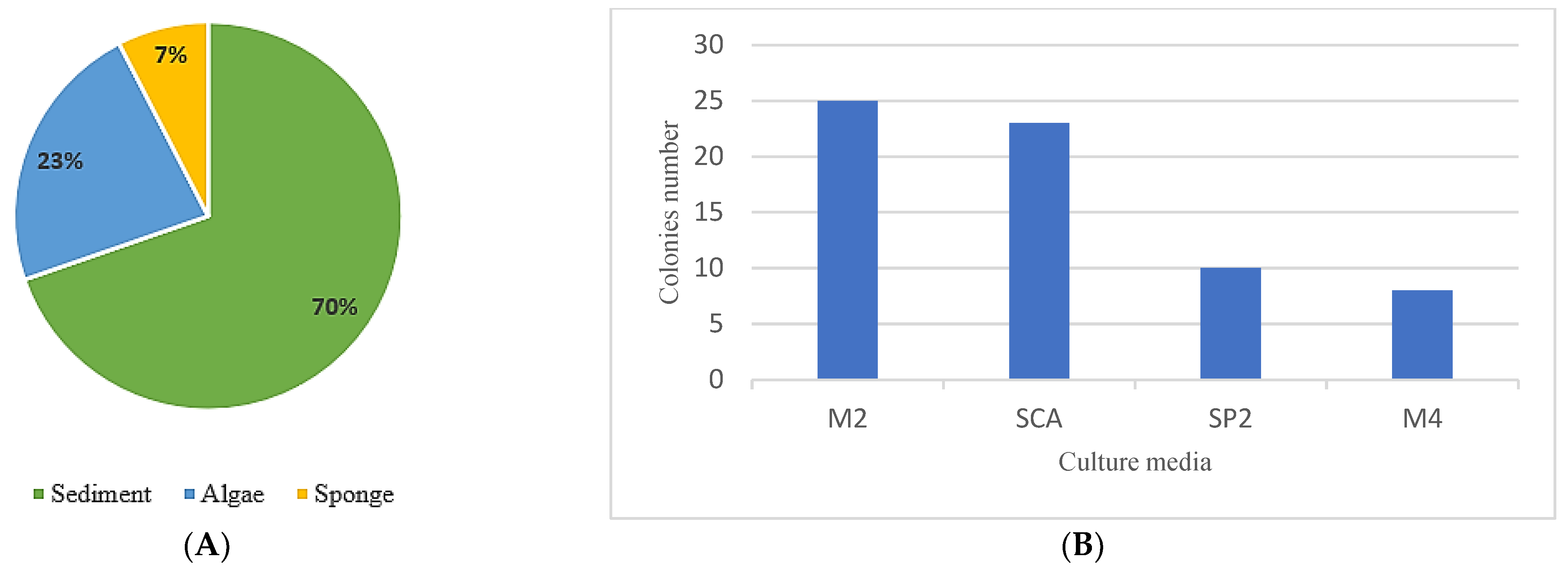 Marinedrugs 21 00536 g001