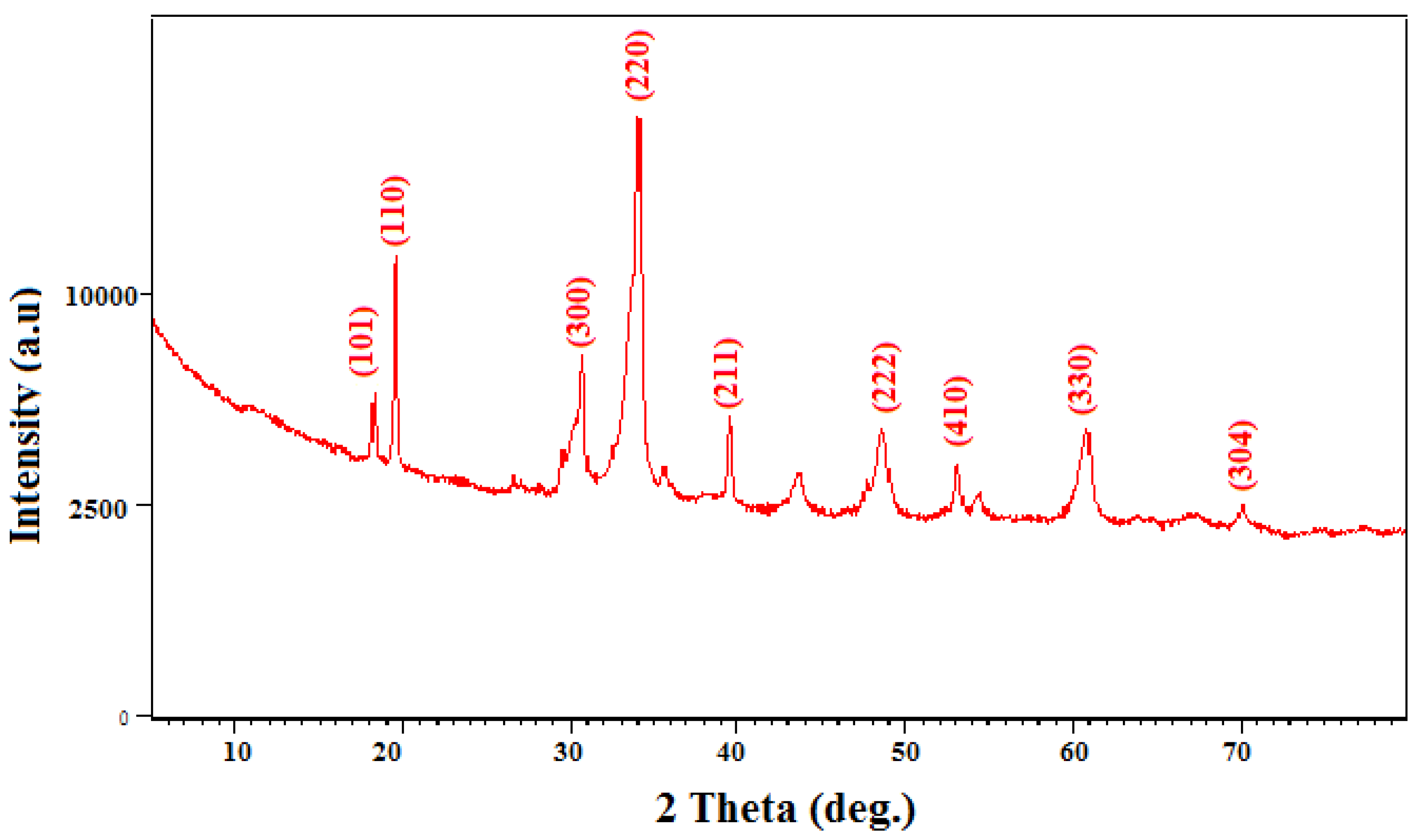 Marinedrugs 21 00536 g005