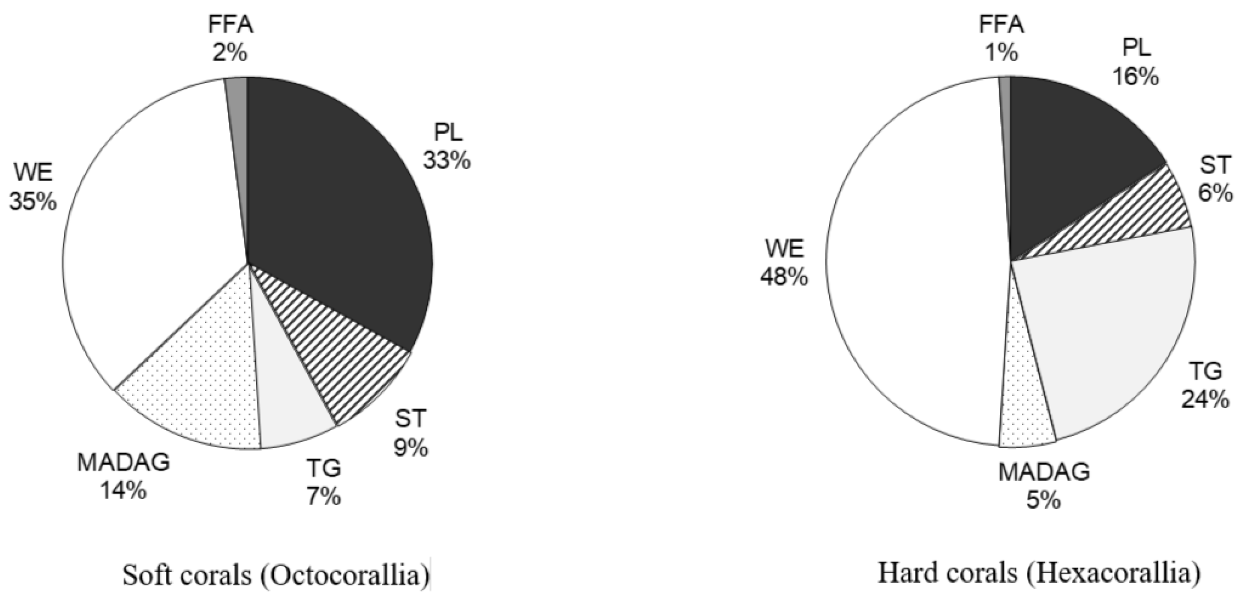 Marinedrugs 21 00539 g008