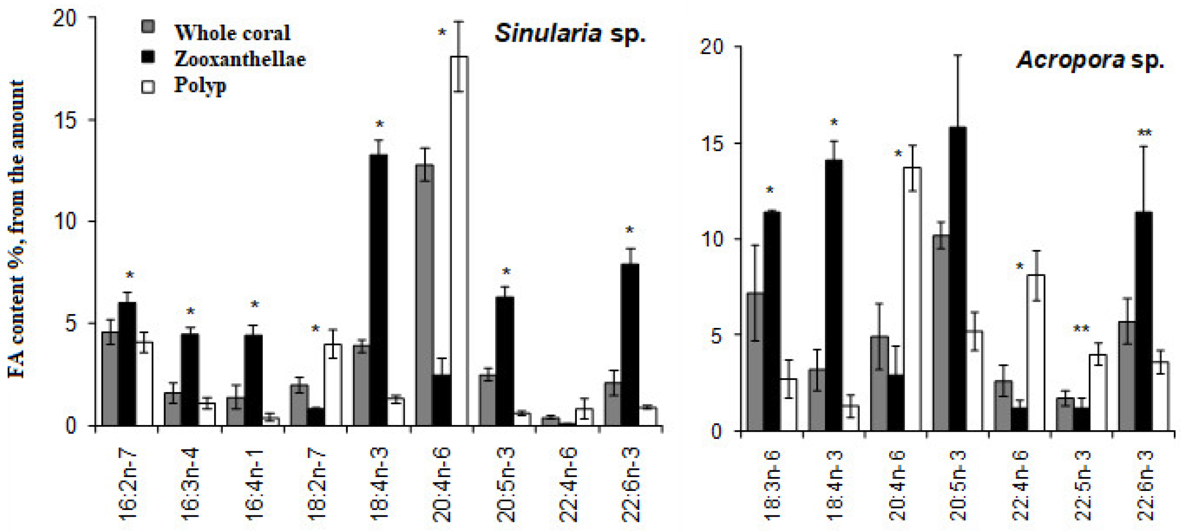 Marinedrugs 21 00539 g021