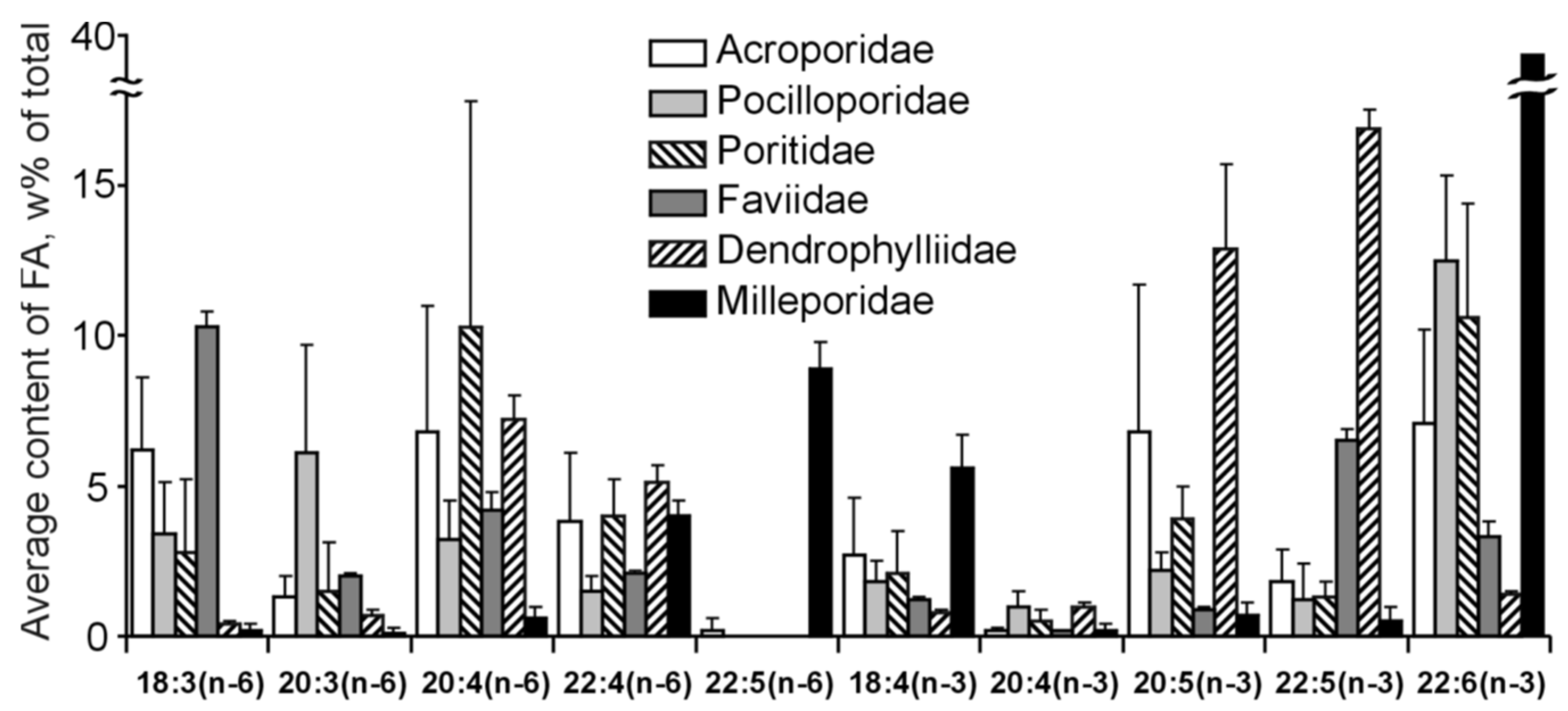 Marinedrugs 21 00539 g034
