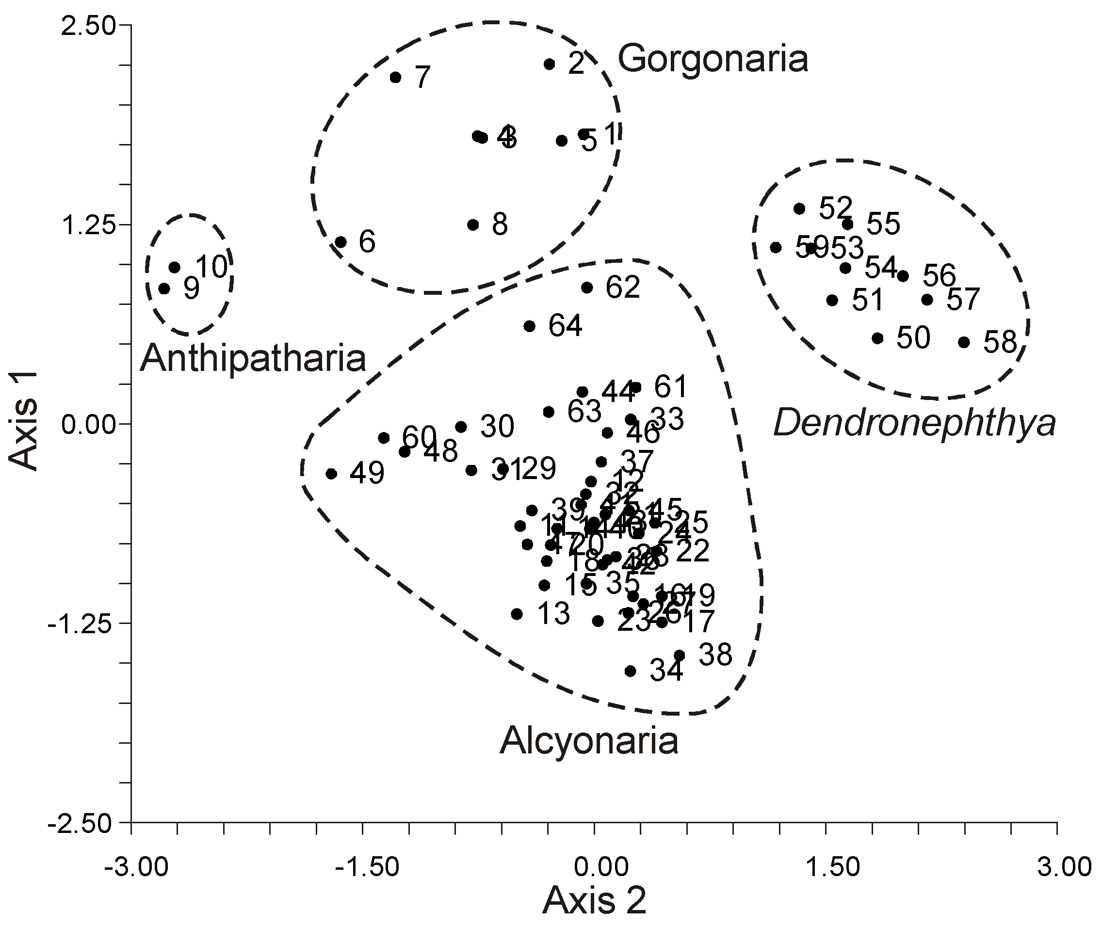 Marinedrugs 21 00539 g035