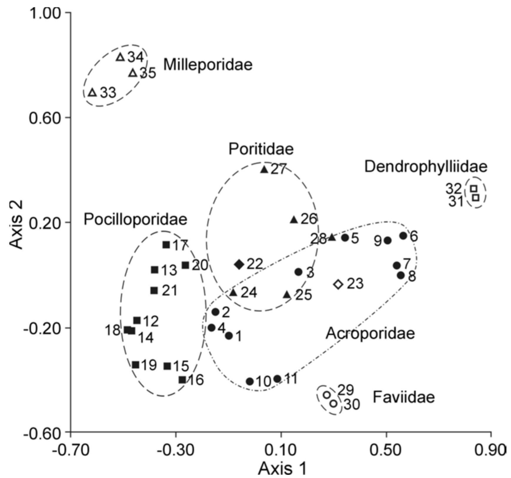 Marinedrugs 21 00539 g038