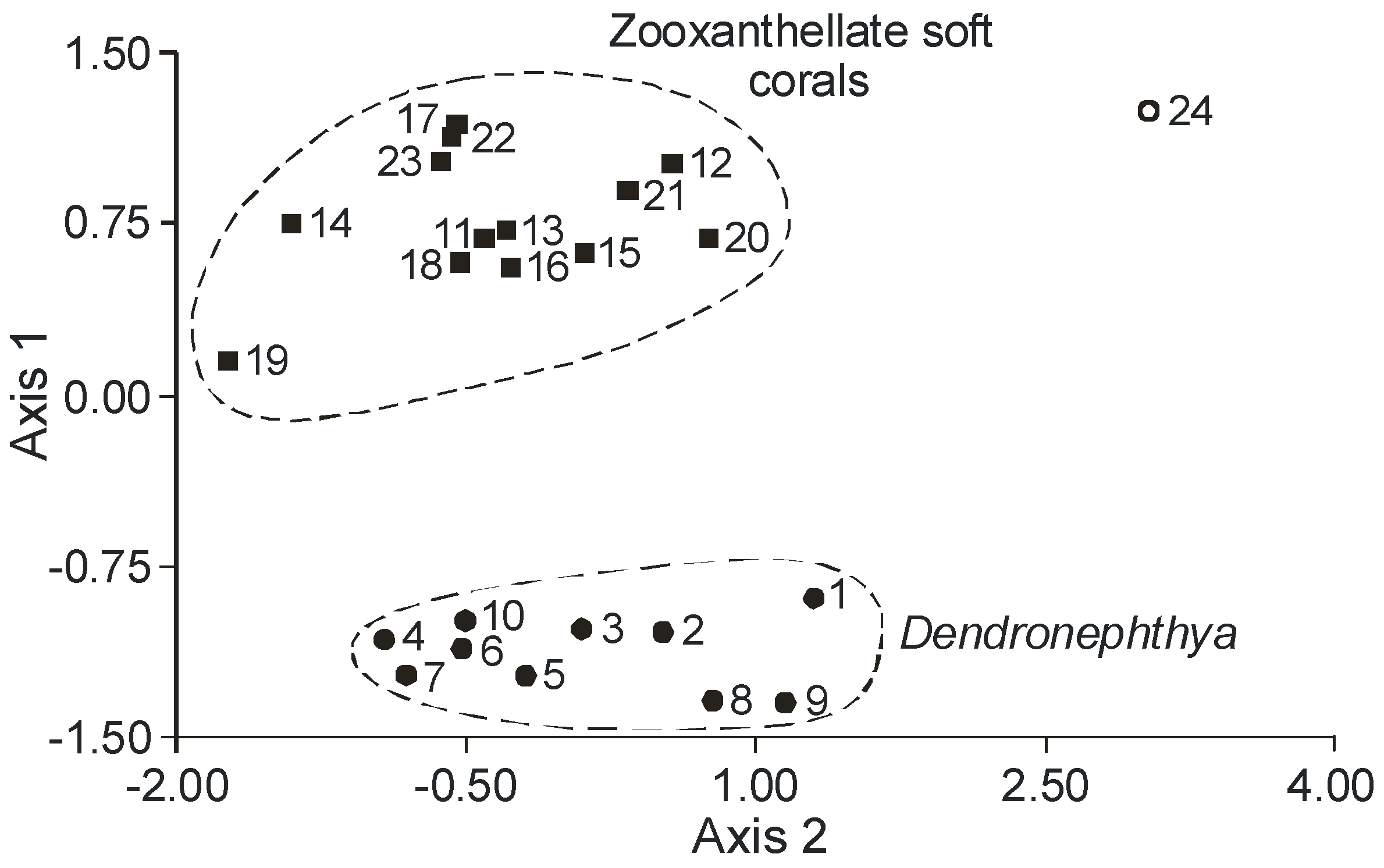 Marinedrugs 21 00539 g041