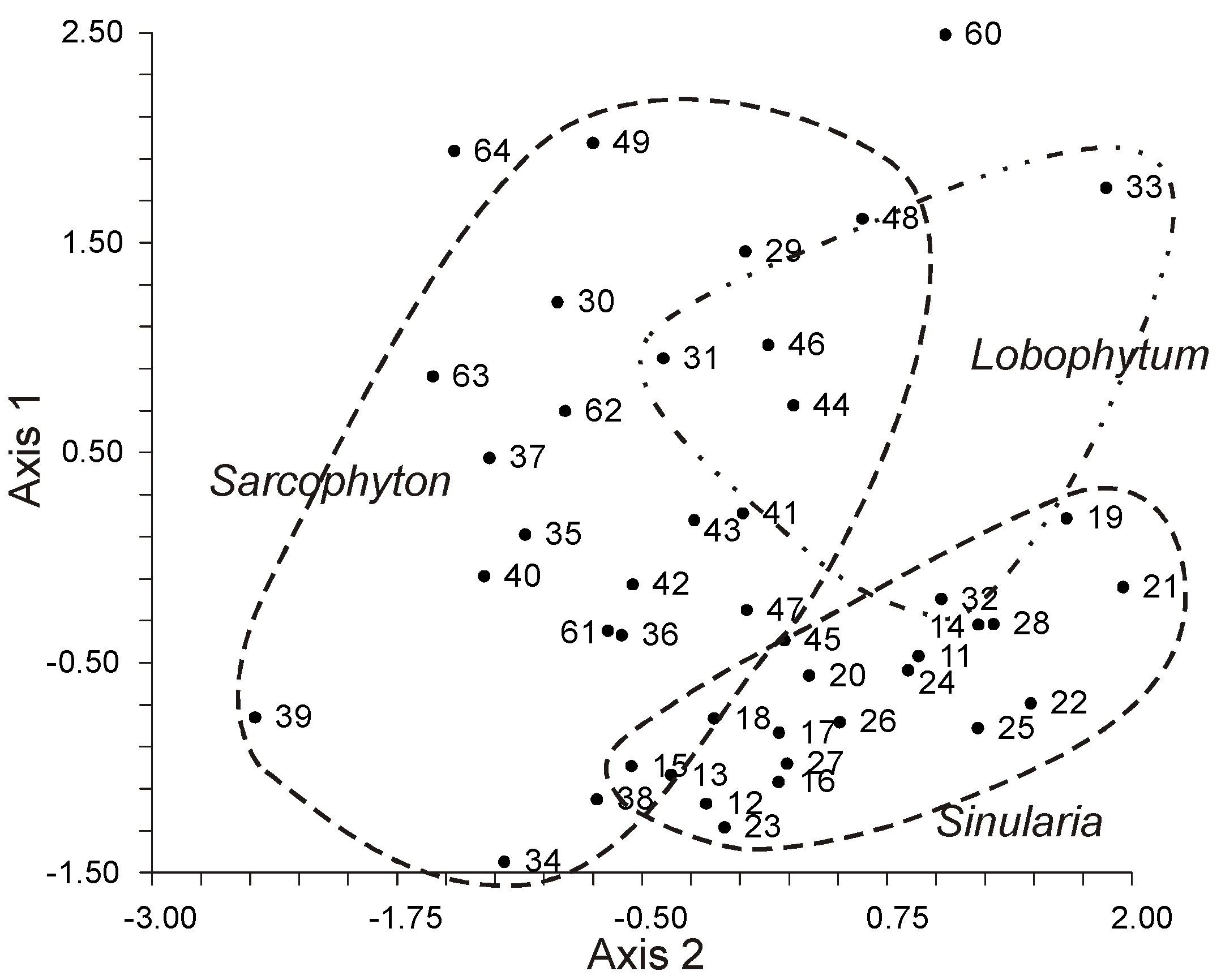 Marinedrugs 21 00539 g042