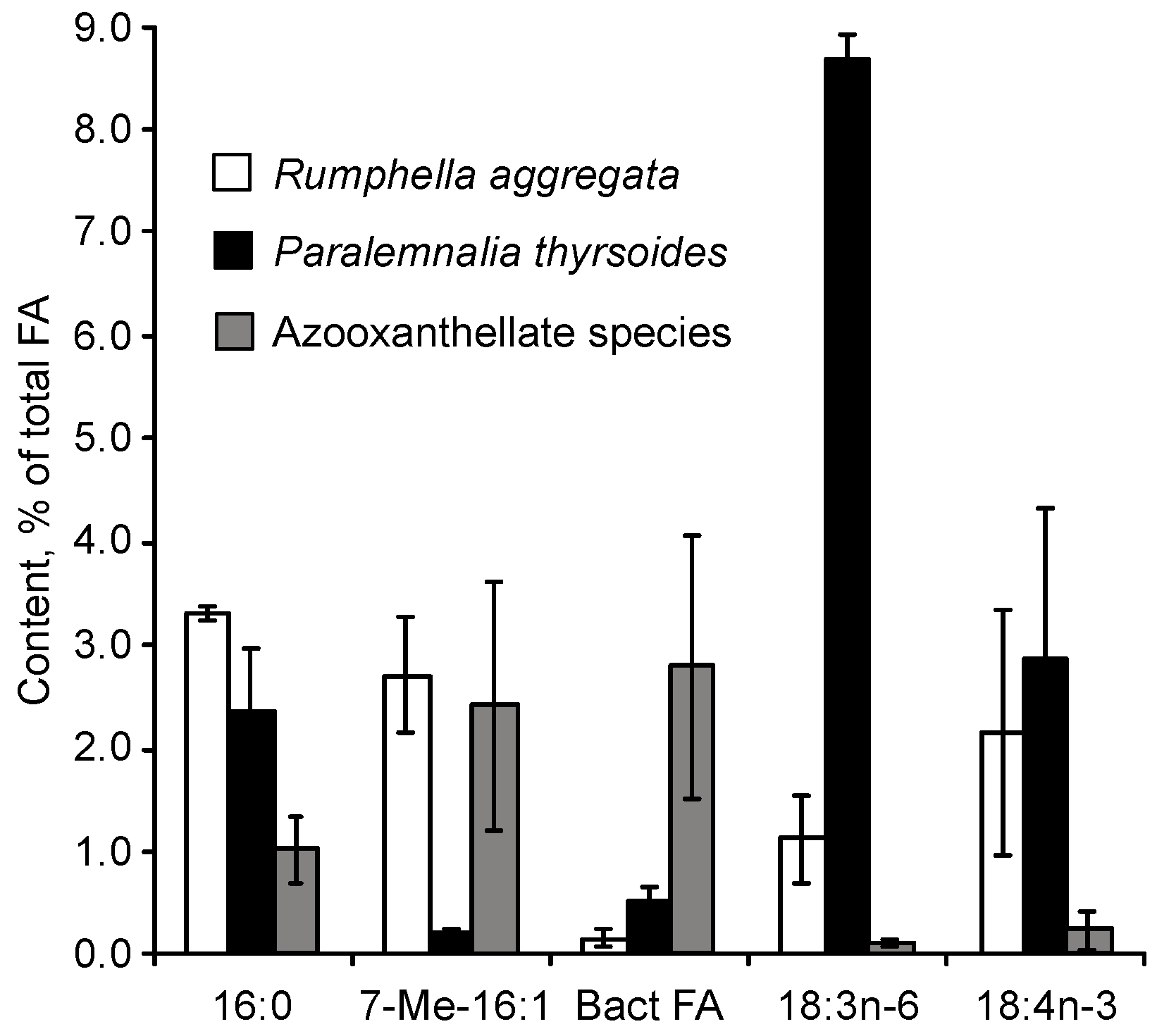 Marinedrugs 21 00539 g045