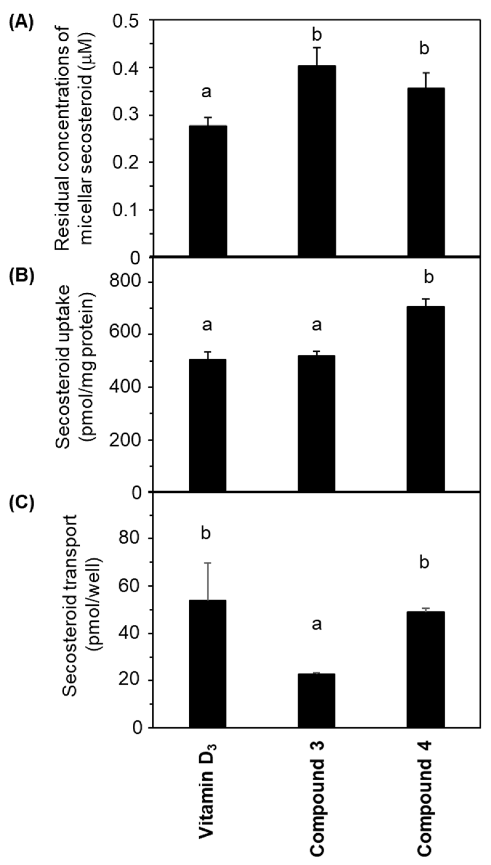 Marinedrugs 21 00540 g004
