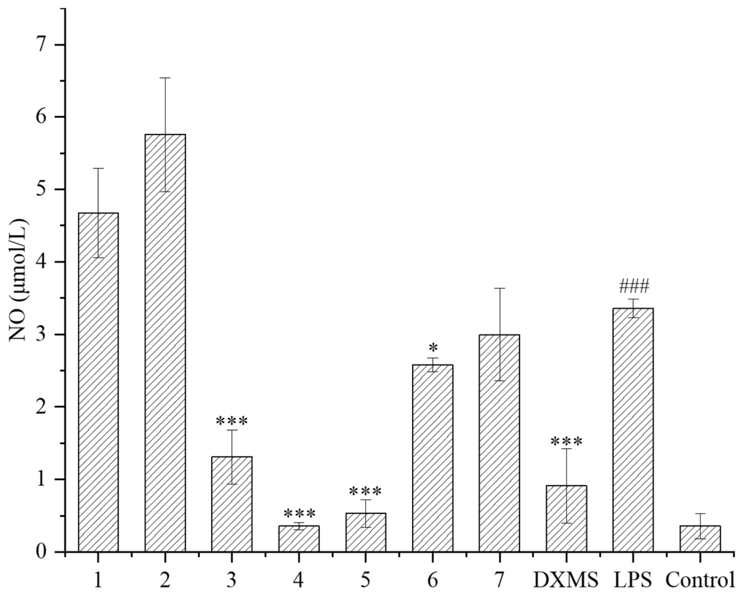 Marinedrugs 21 00541 g005