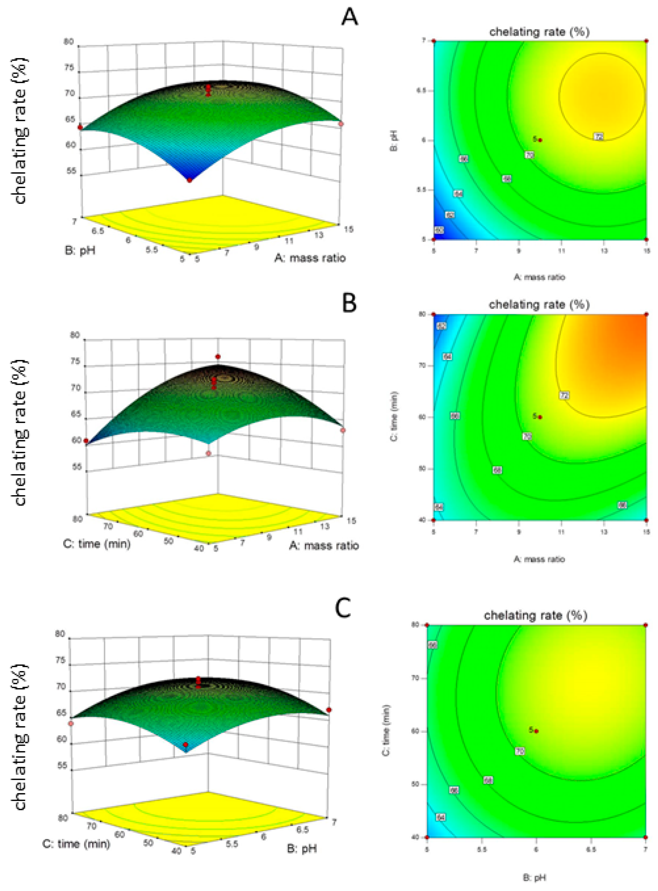 Marinedrugs 21 00542 g001