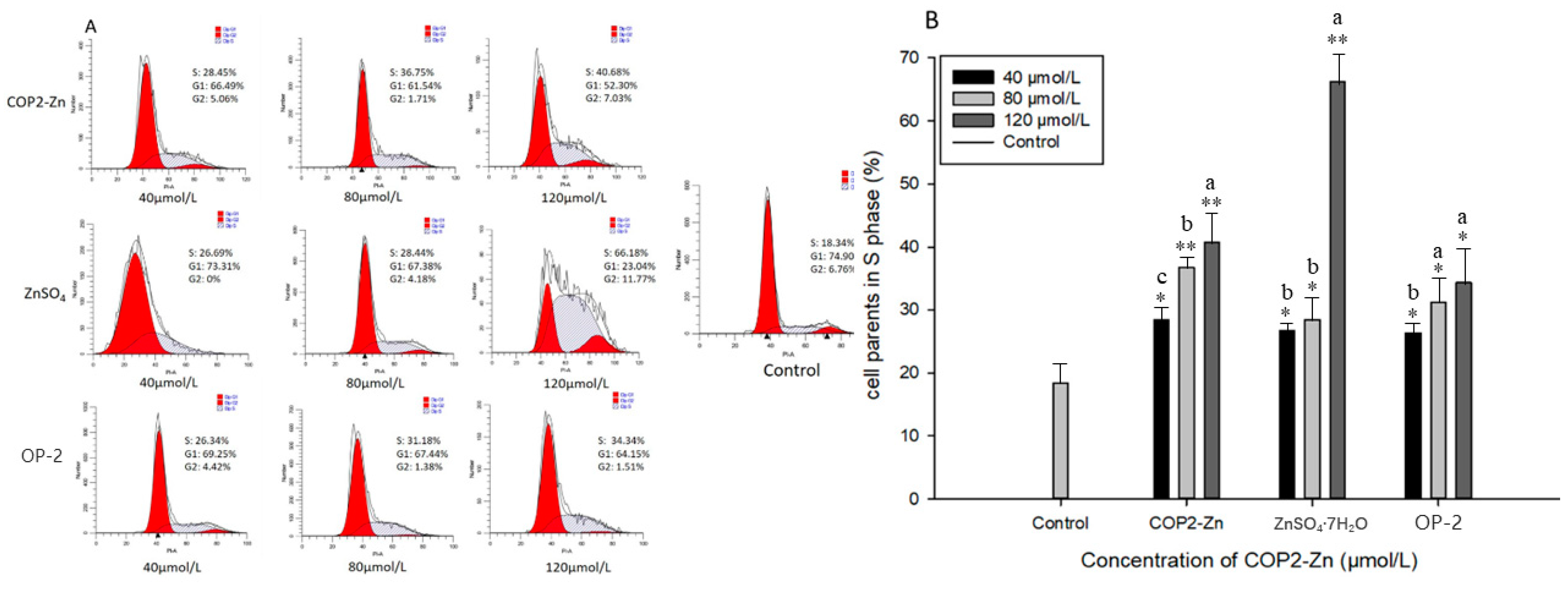 Marinedrugs 21 00542 g006