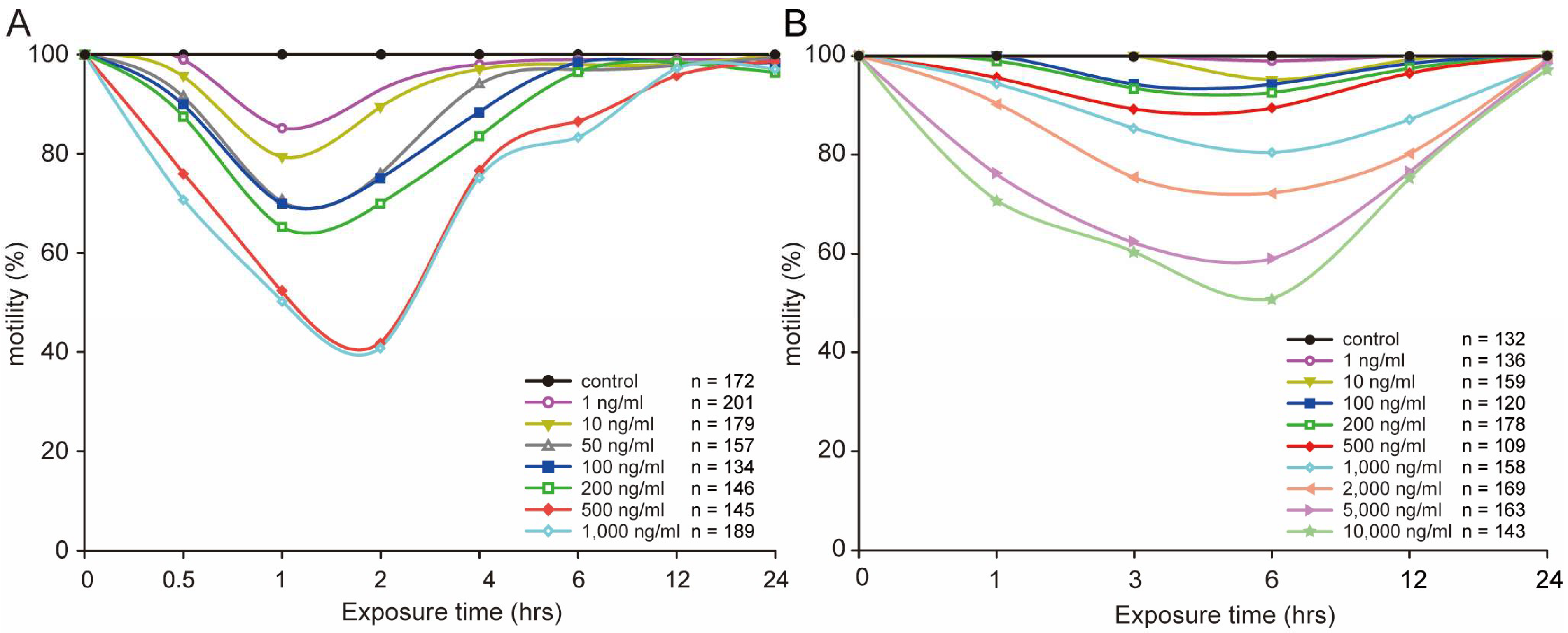 Marinedrugs 21 00544 g001