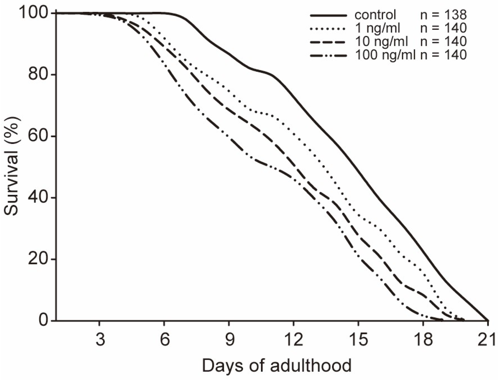 Marinedrugs 21 00544 g004