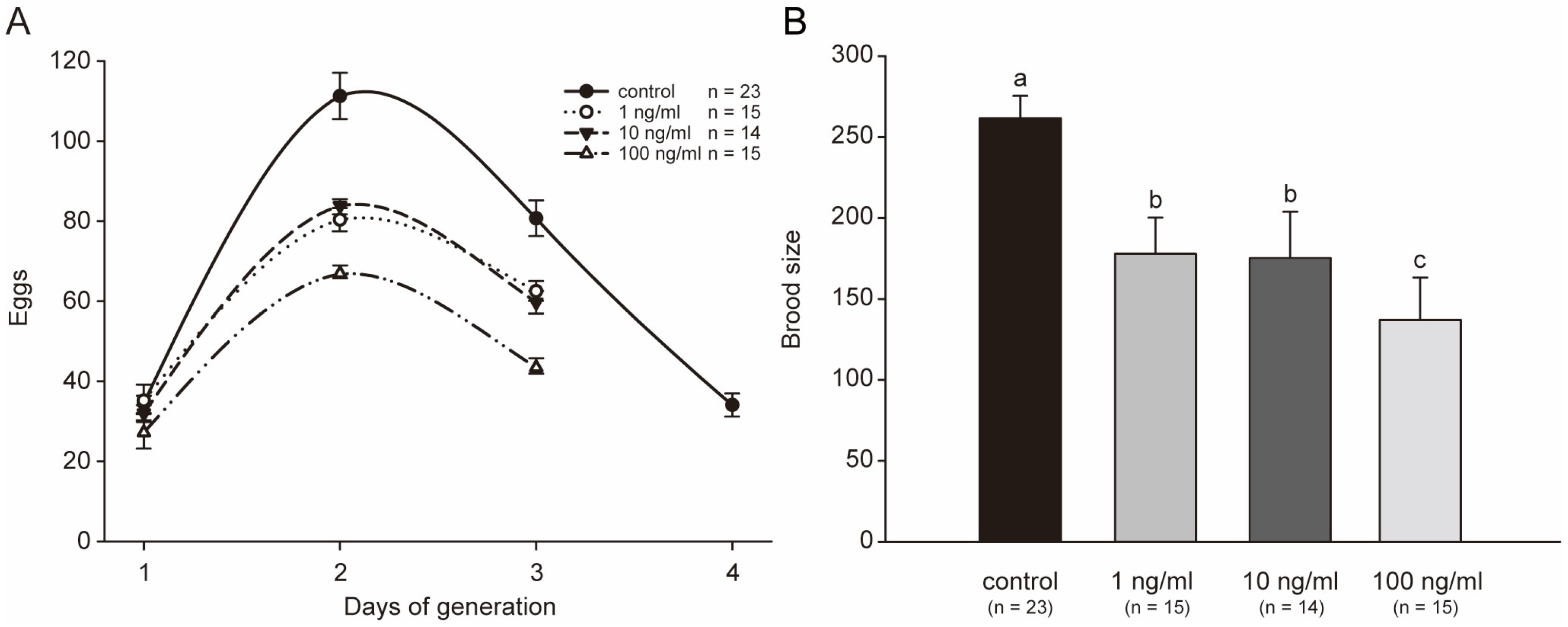 Marinedrugs 21 00544 g005