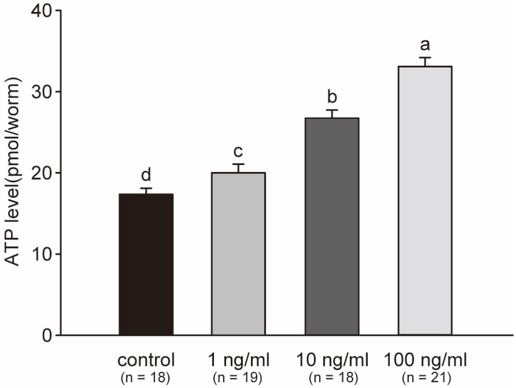 Marinedrugs 21 00544 g007