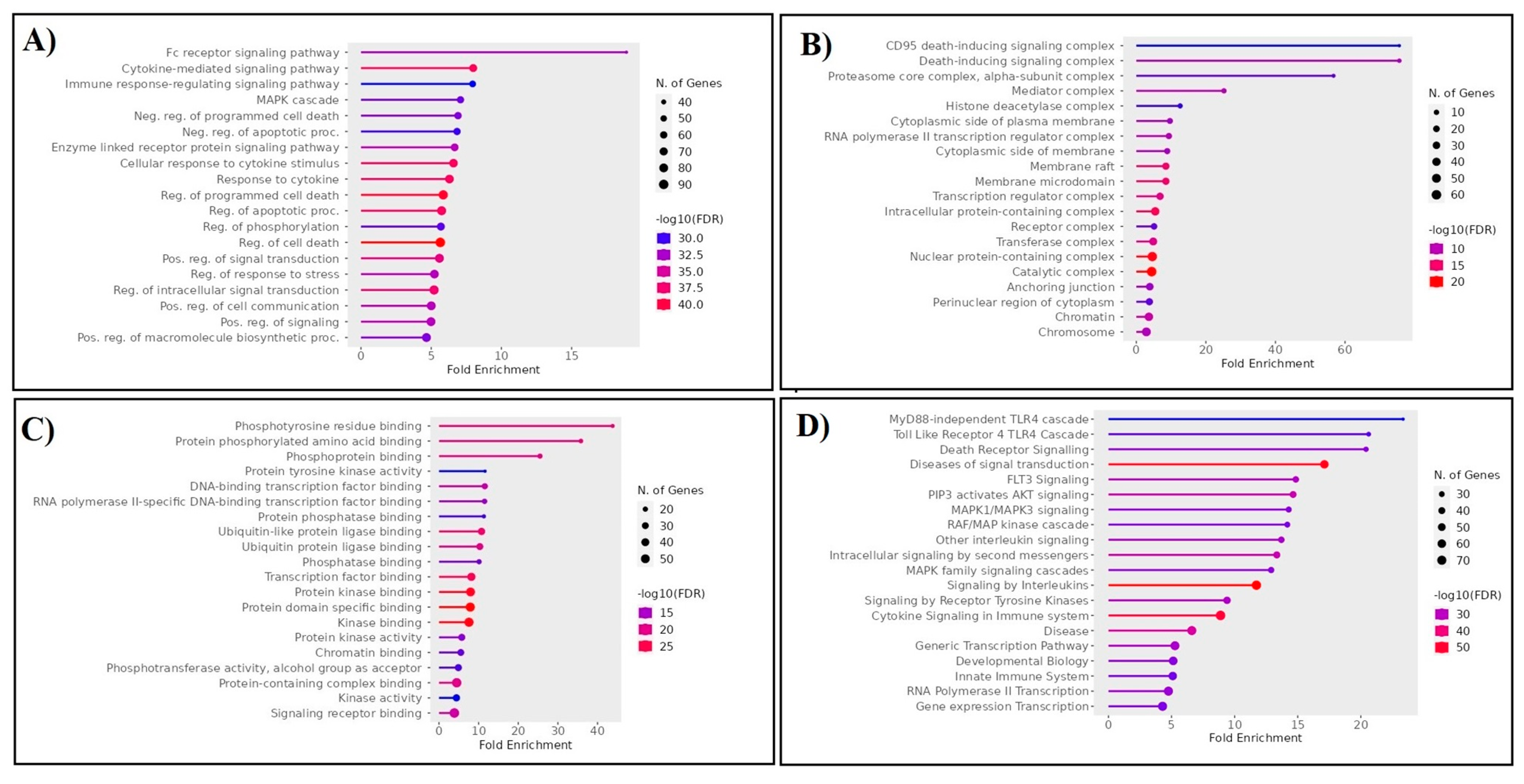Marinedrugs 21 00545 g003