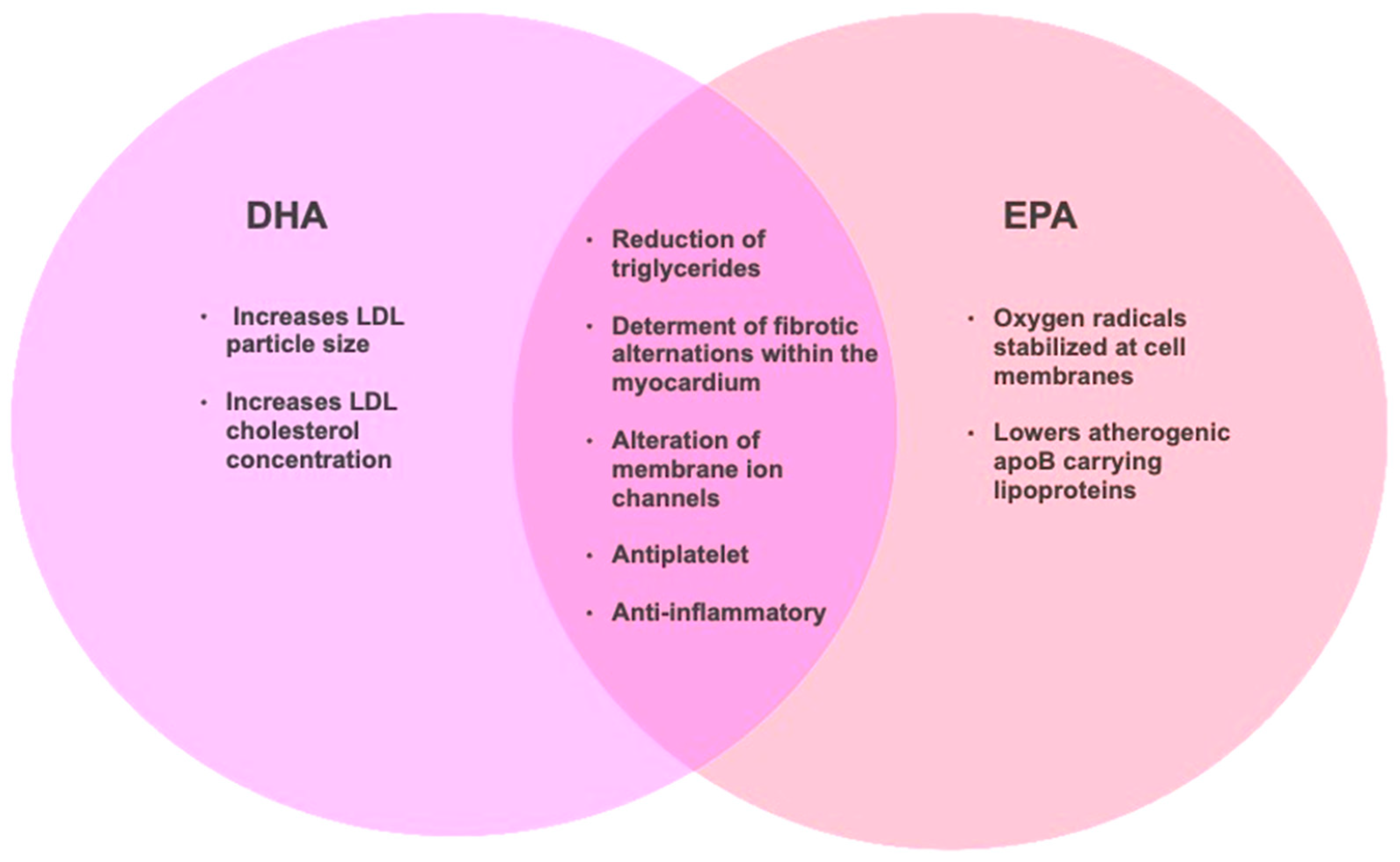 Marinedrugs 21 00549 g003