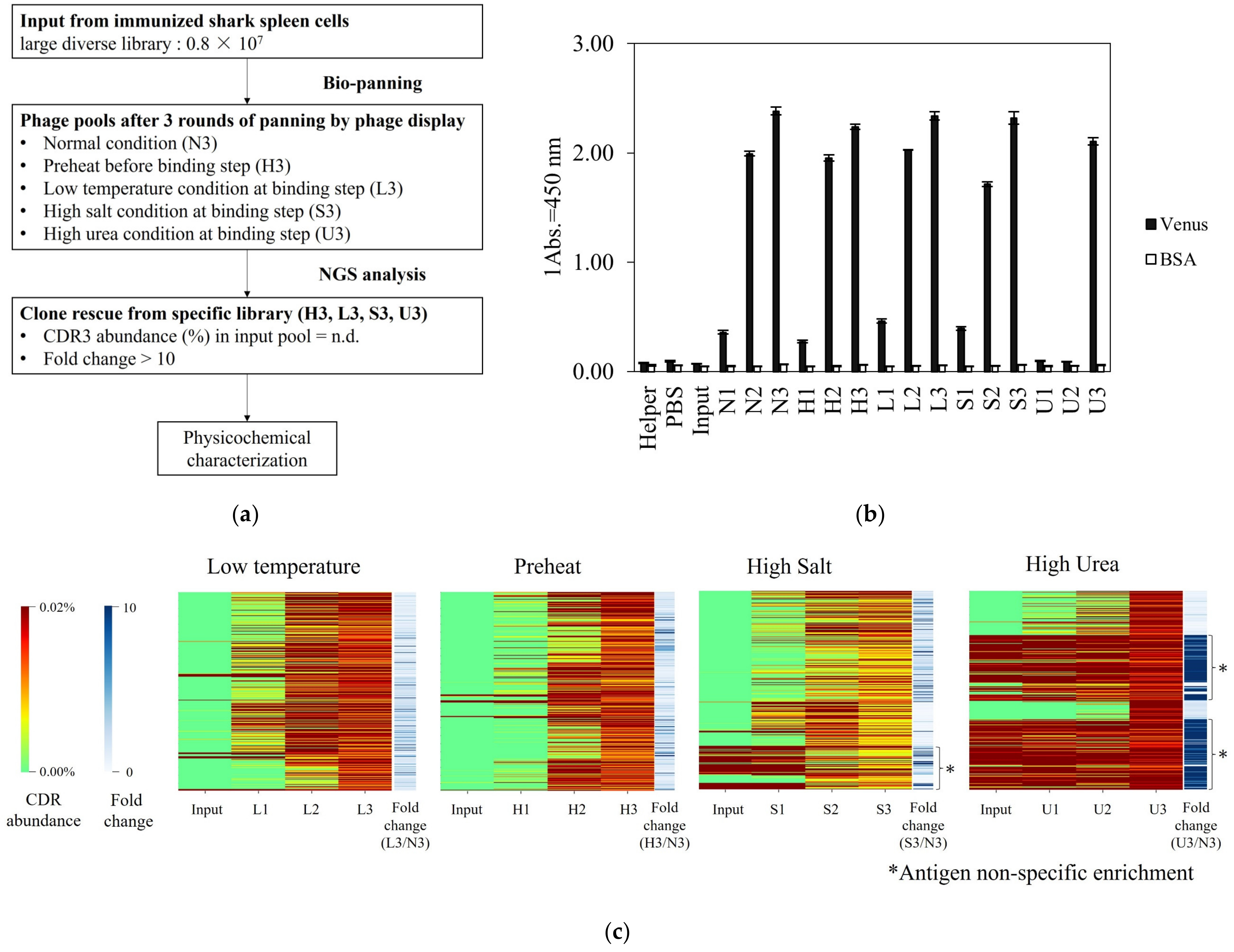 Marinedrugs 21 00550 g001