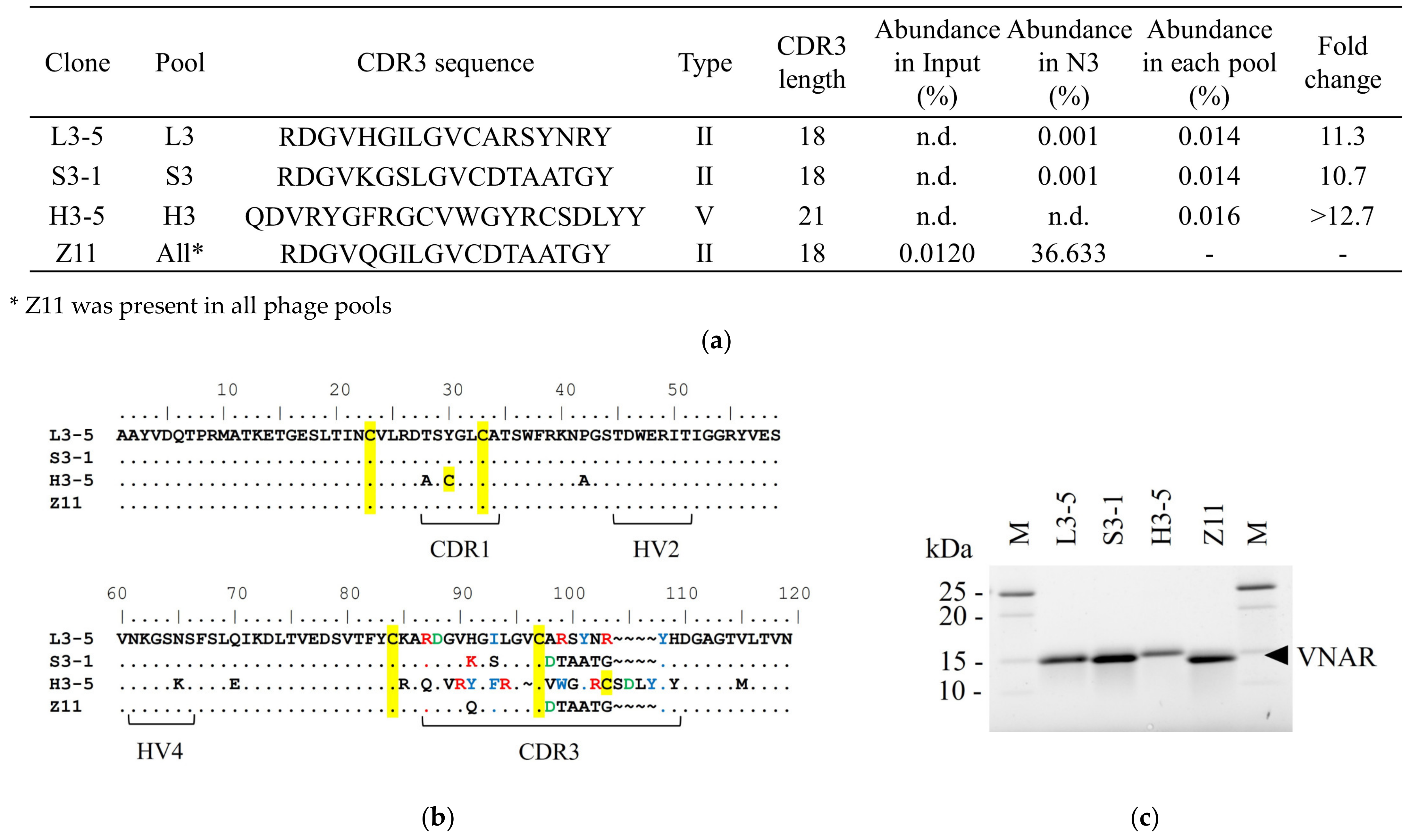 Marinedrugs 21 00550 g002