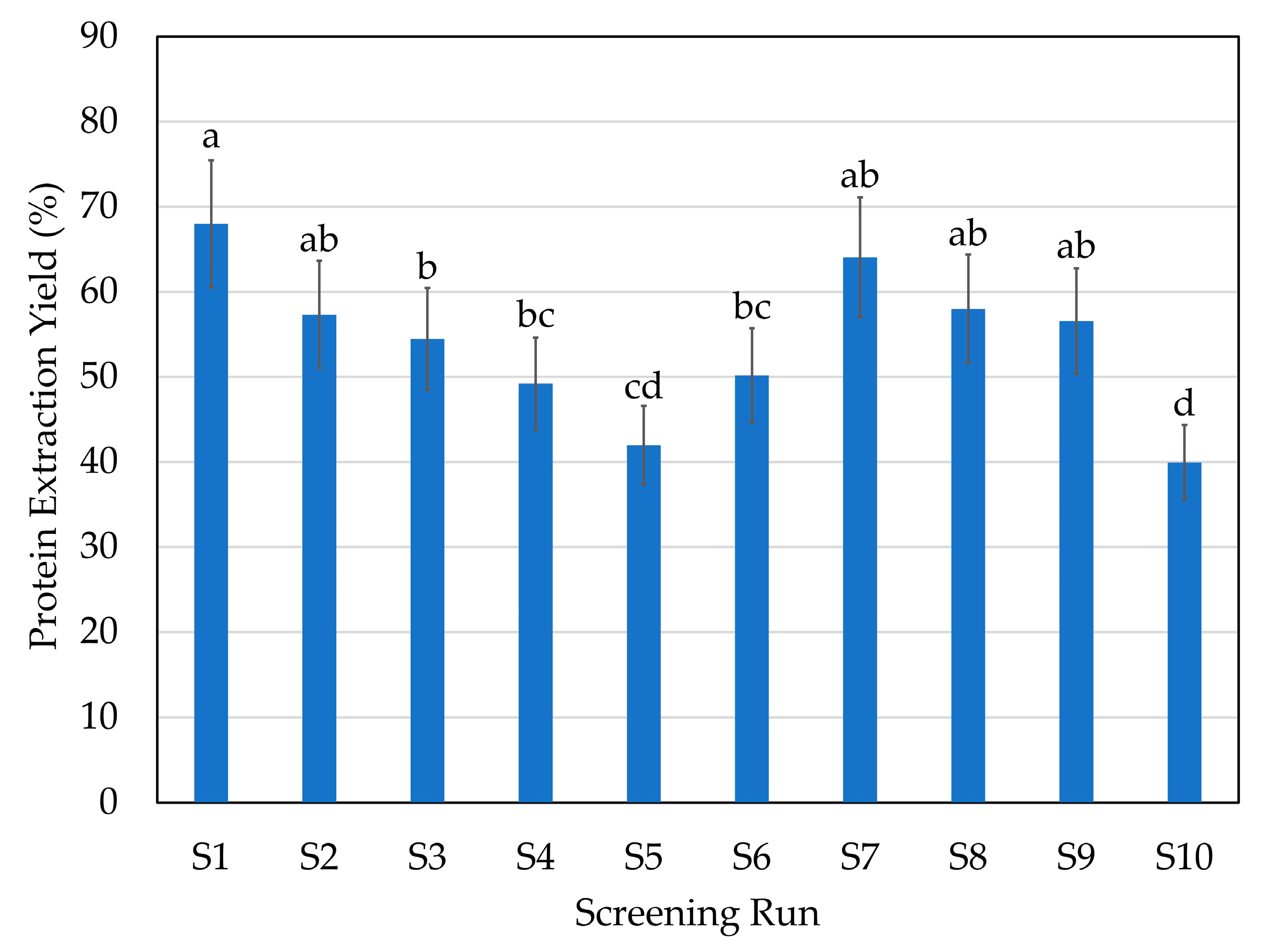 Marinedrugs 21 00552 g002