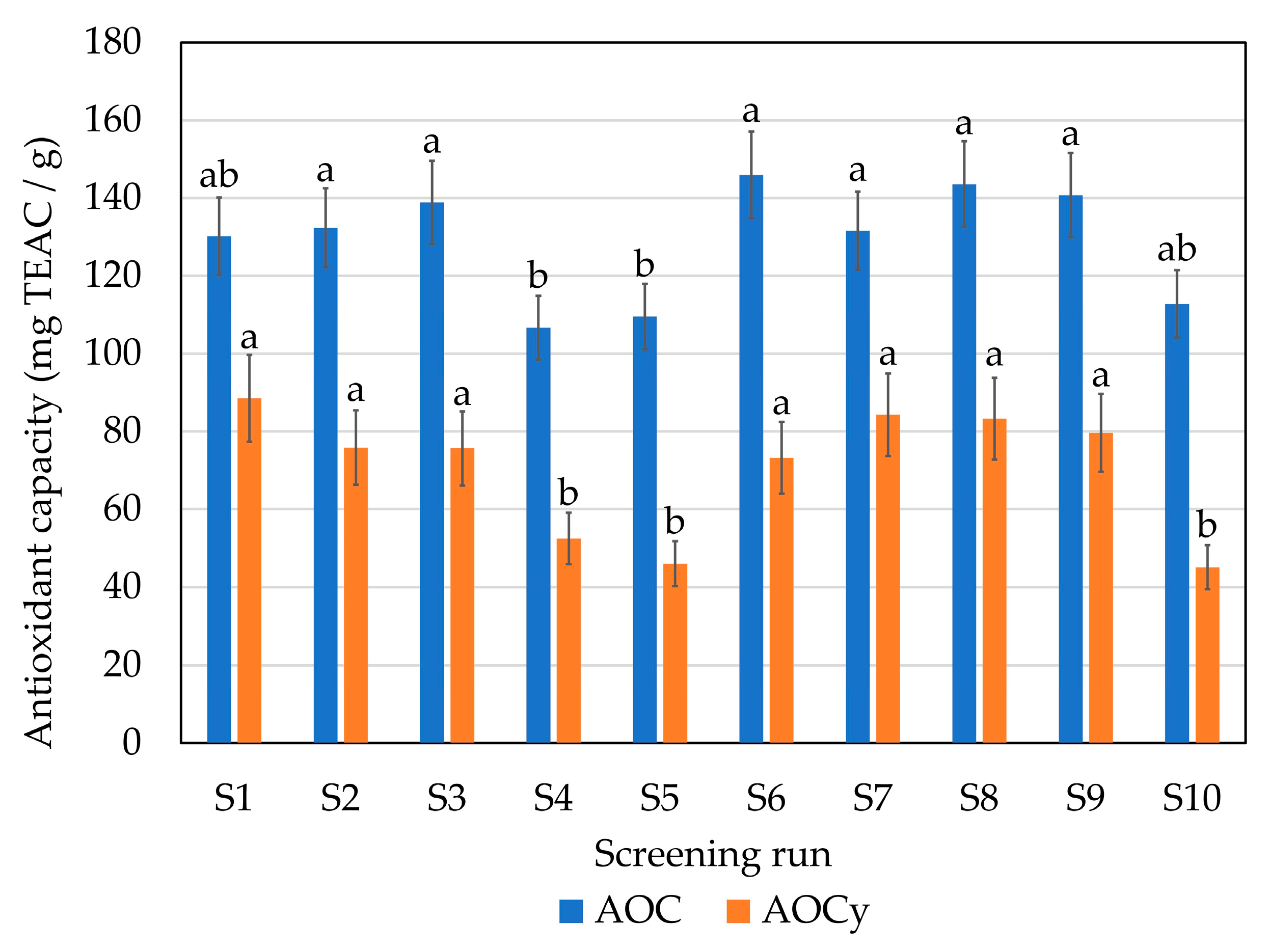 Marinedrugs 21 00552 g003