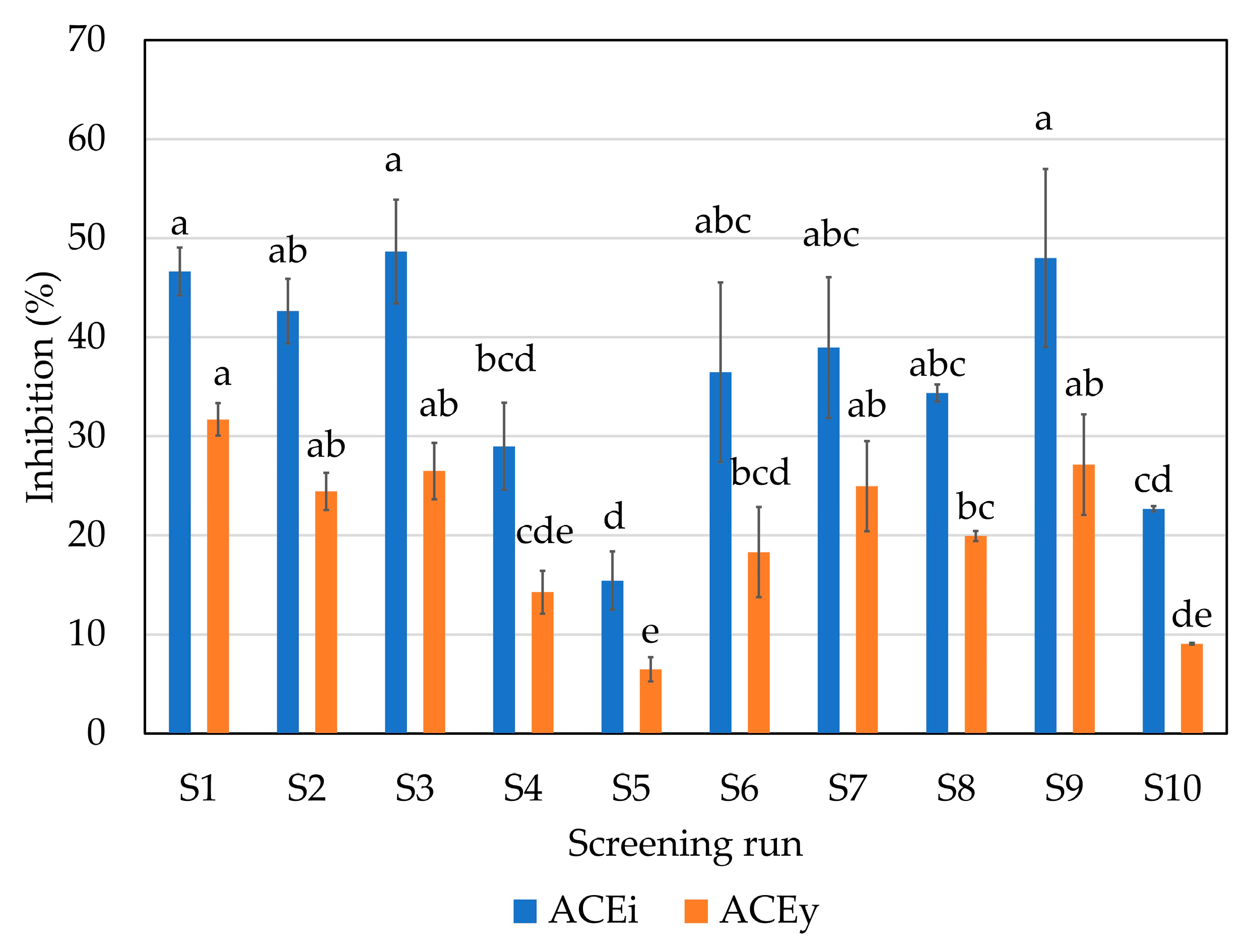 Marinedrugs 21 00552 g005