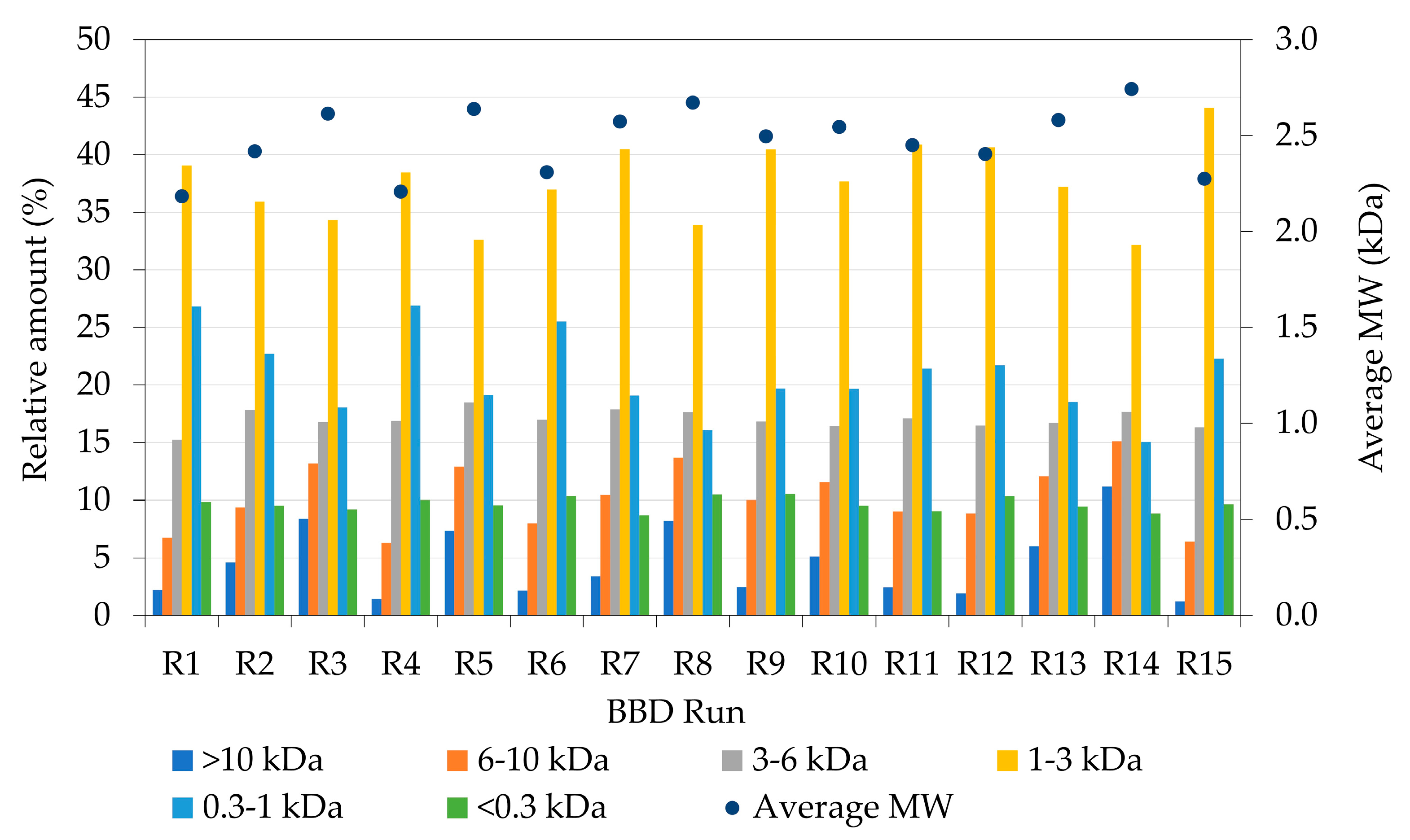 Marinedrugs 21 00552 g007
